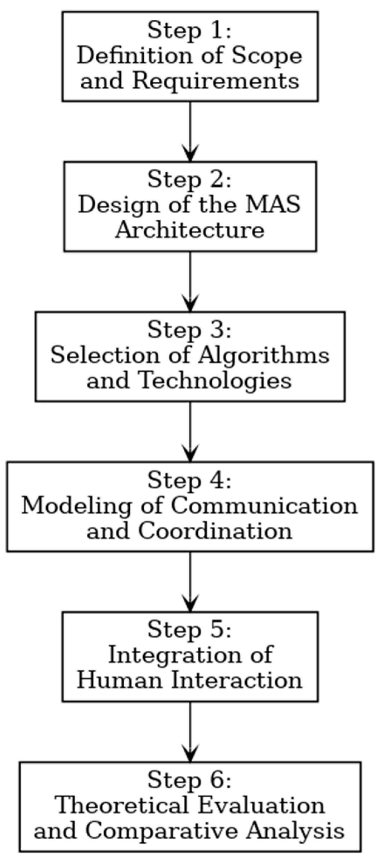 Applsci 15 06079 g001