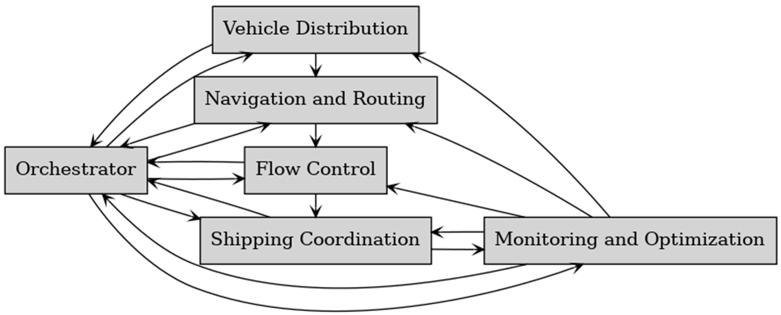 Applsci 15 06079 g003