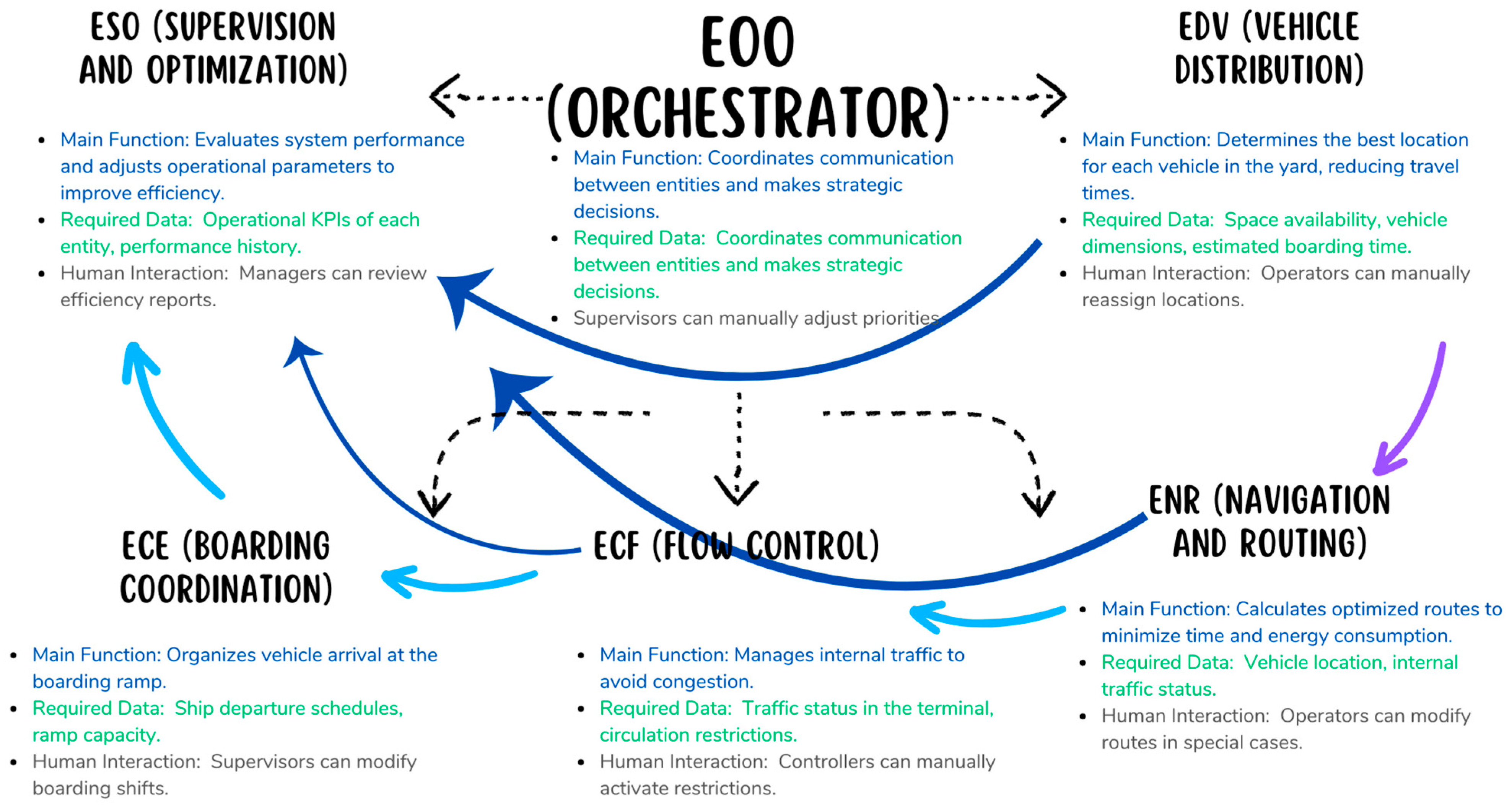 Applsci 15 06079 g004