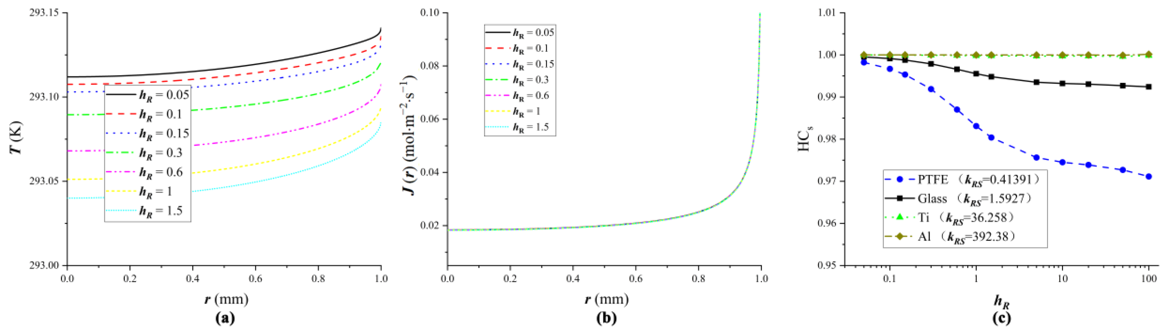 Applsci 15 06083 g003 Applsci 15 06083 g003
