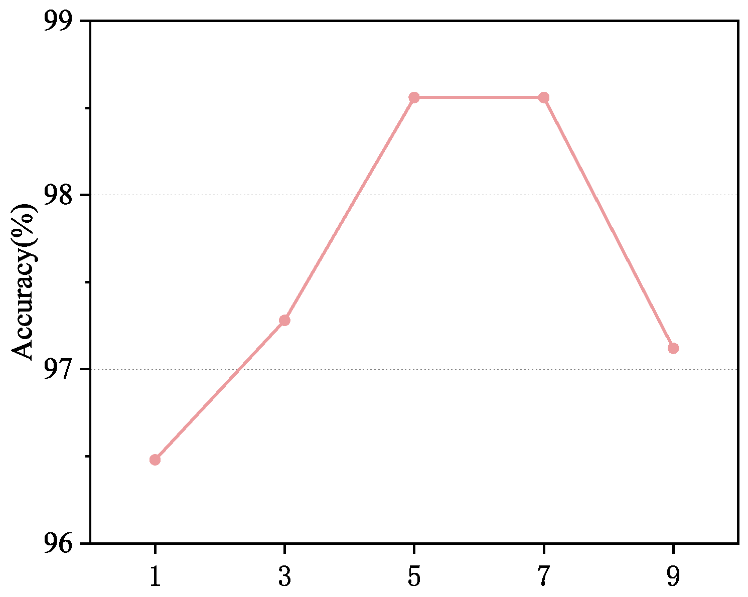 Applsci 15 06085 g005 Applsci 15 06085 g005