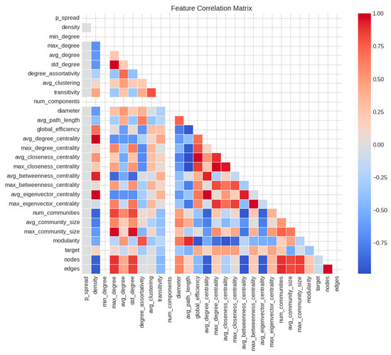 Applsci 15 06092 g005