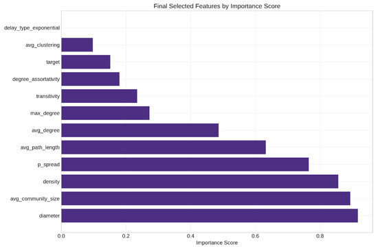 Applsci 15 06092 g006