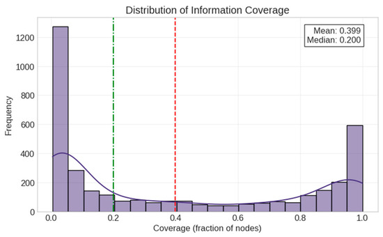 Applsci 15 06092 g014