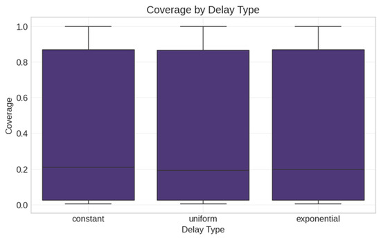 Applsci 15 06092 g016