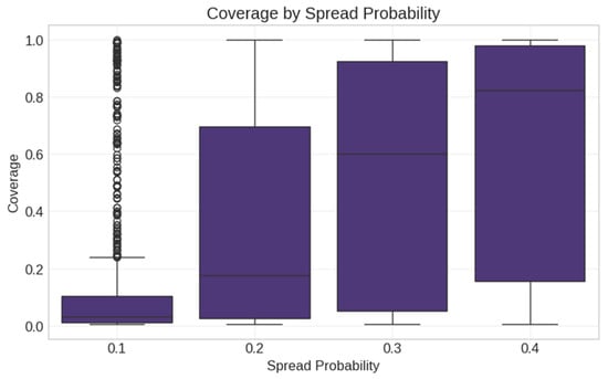 Applsci 15 06092 g017