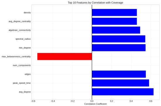 Applsci 15 06092 g018