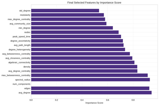 Applsci 15 06092 g019