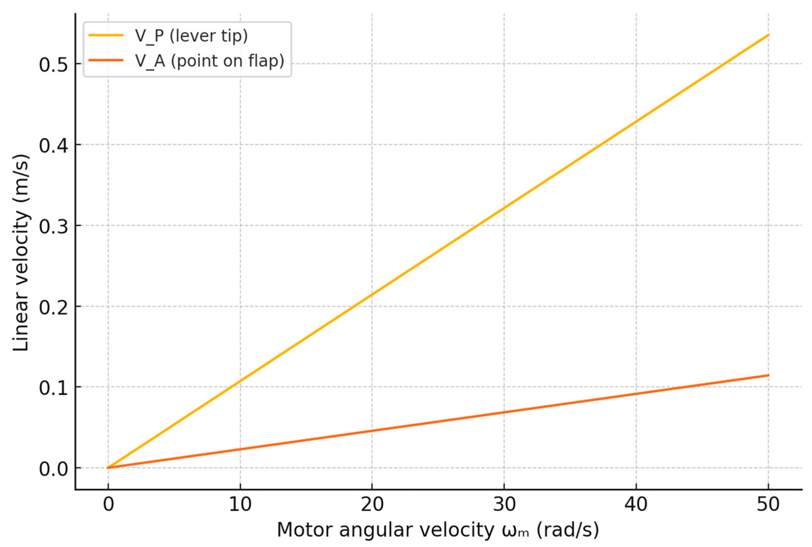 Applsci 15 06096 g002