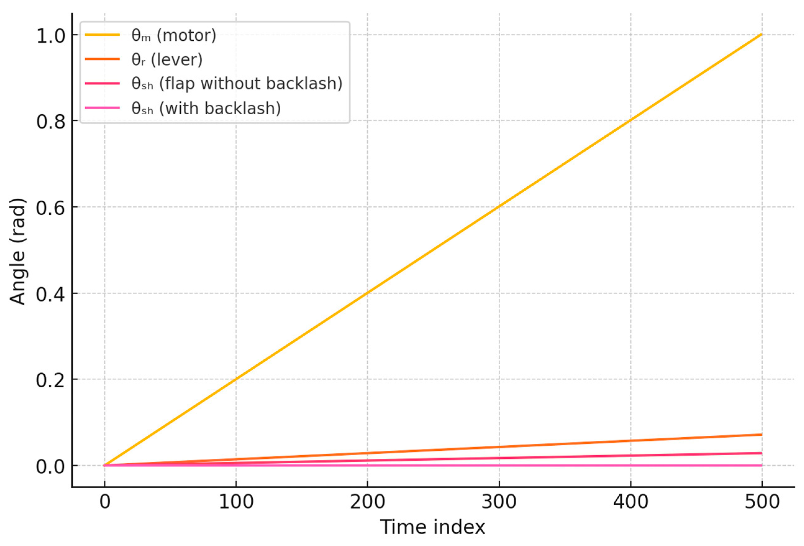 Applsci 15 06096 g004