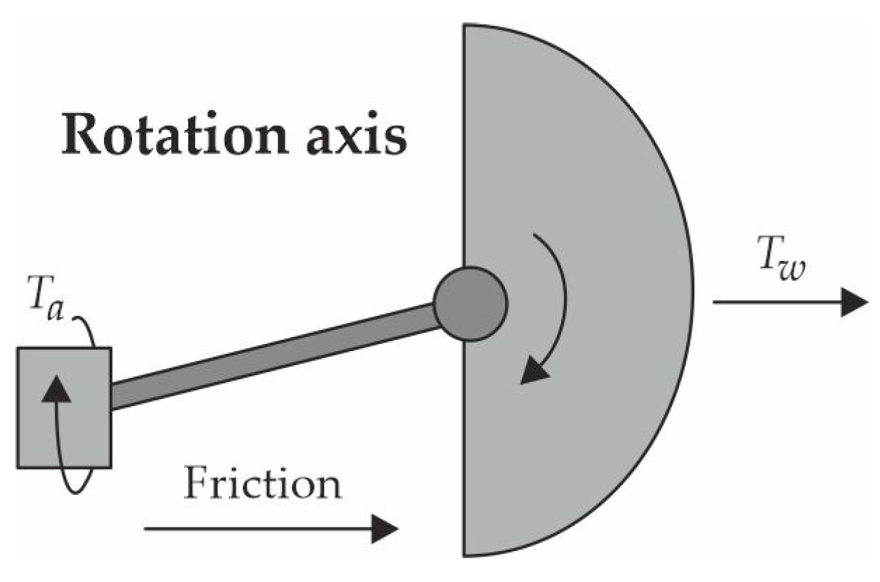 Applsci 15 06096 g005