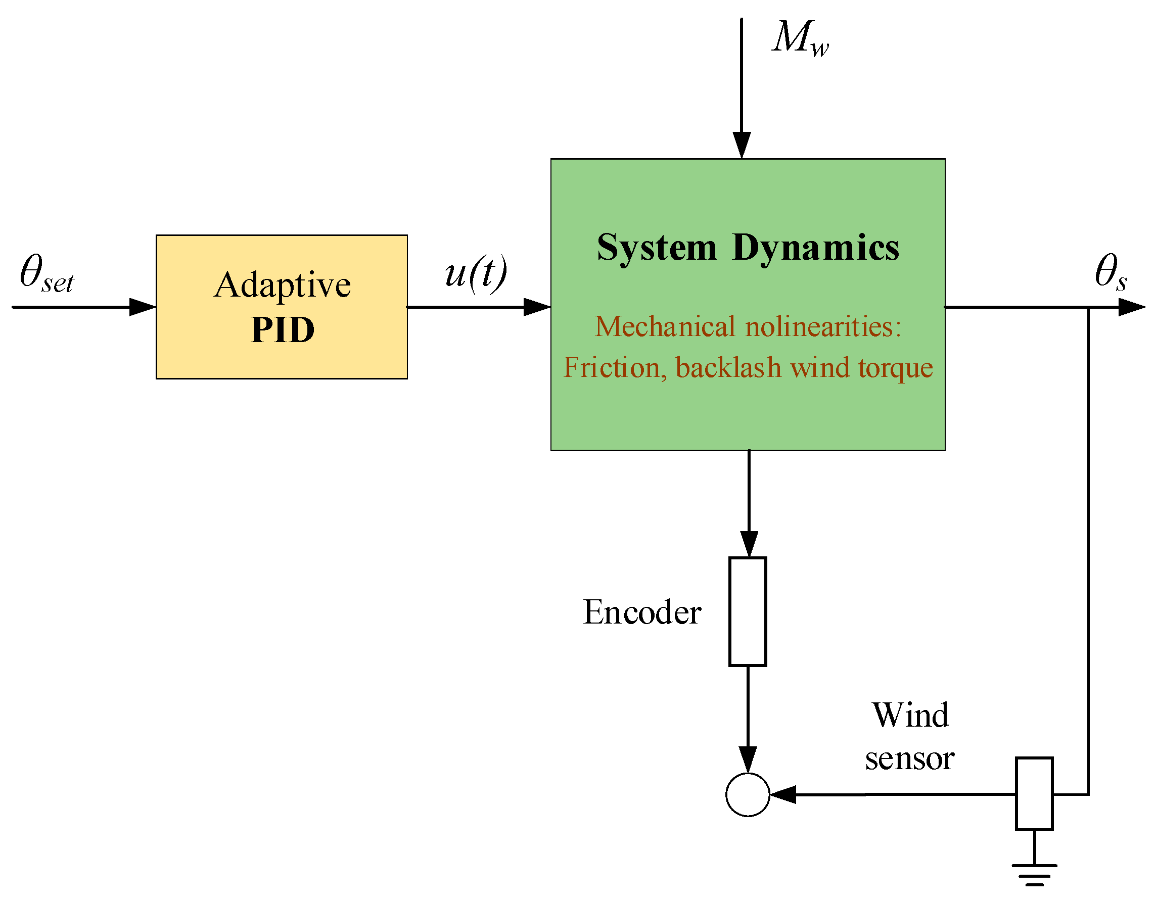Applsci 15 06096 g006