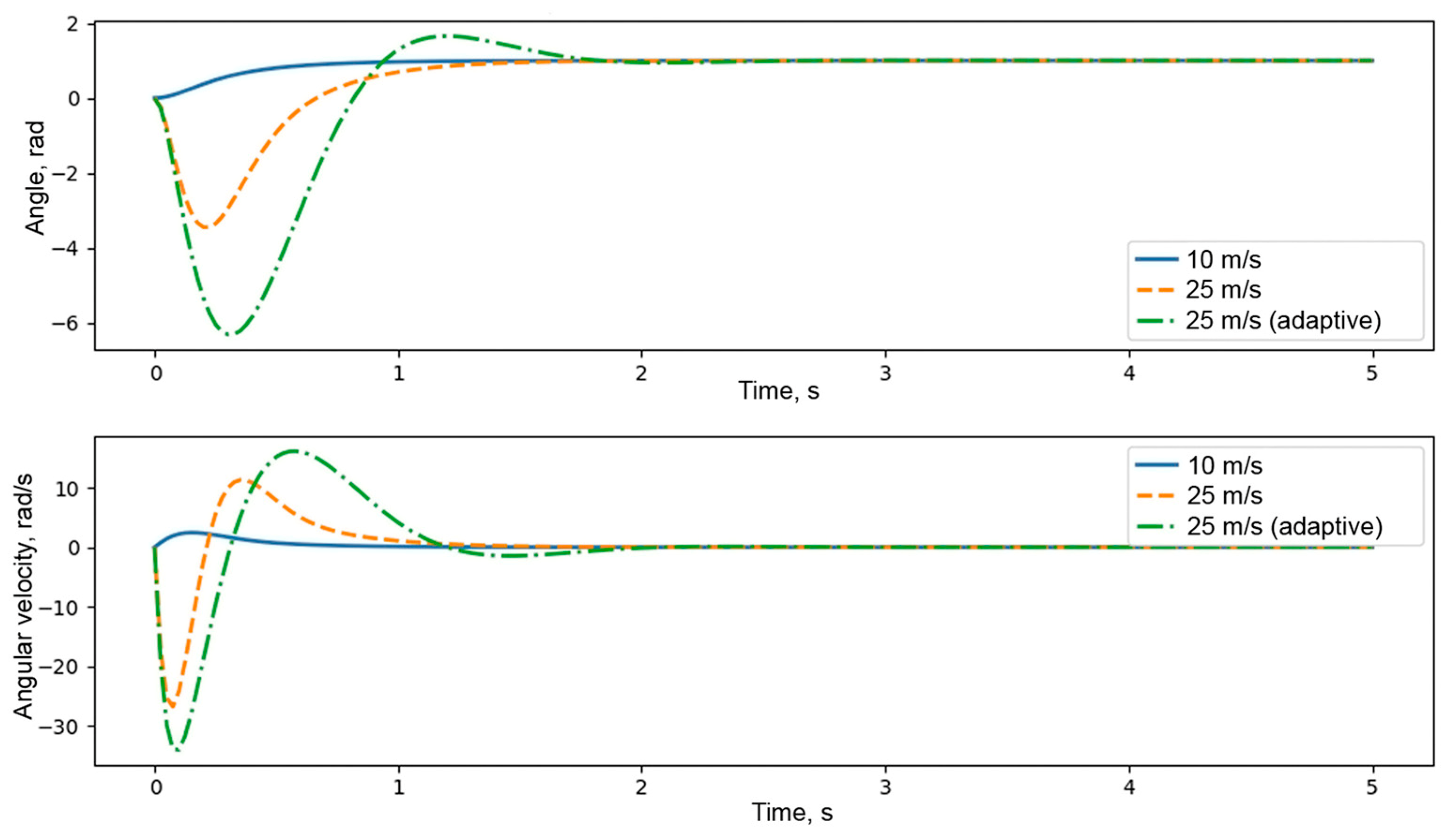Applsci 15 06096 g010