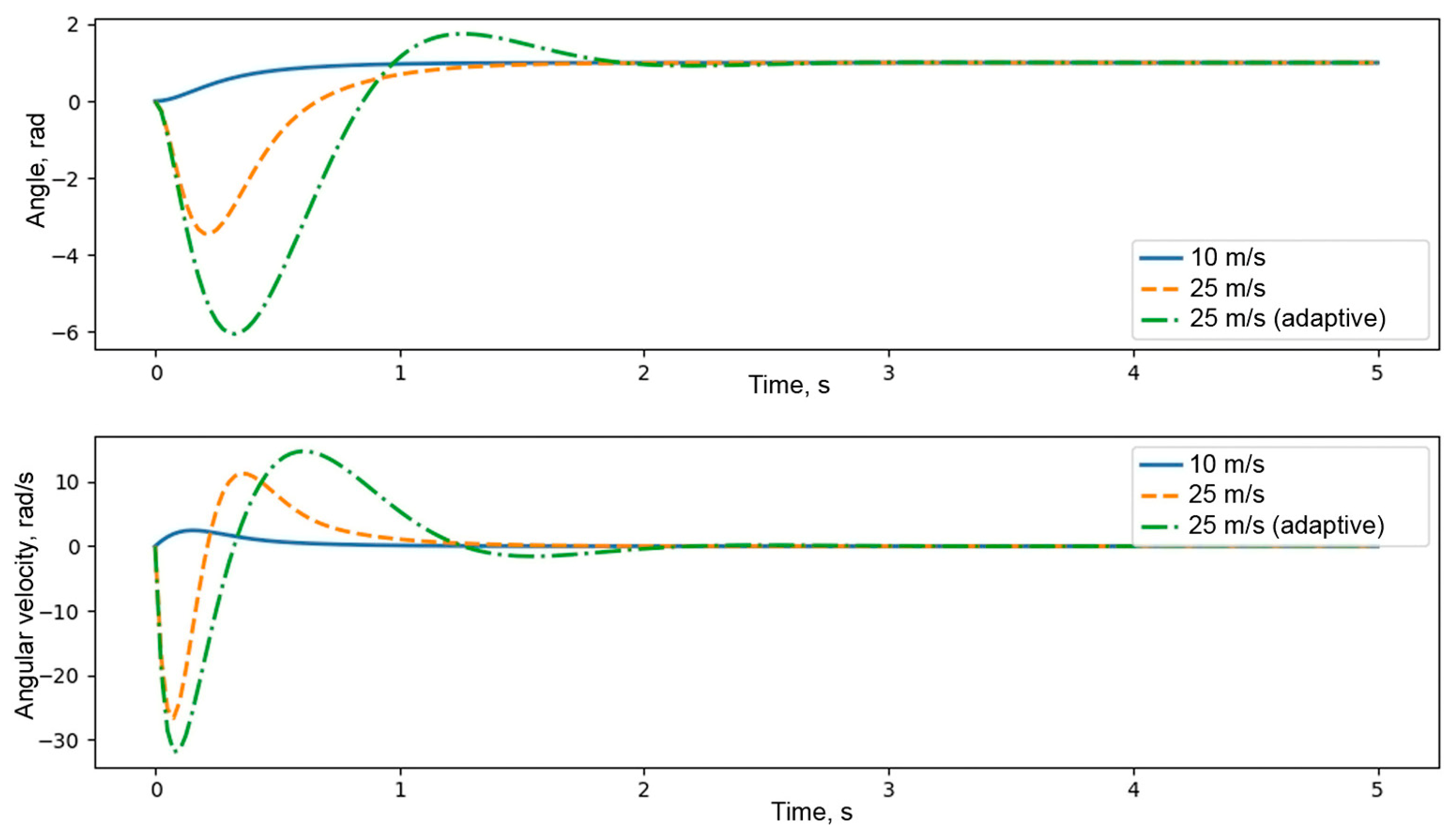 Applsci 15 06096 g011