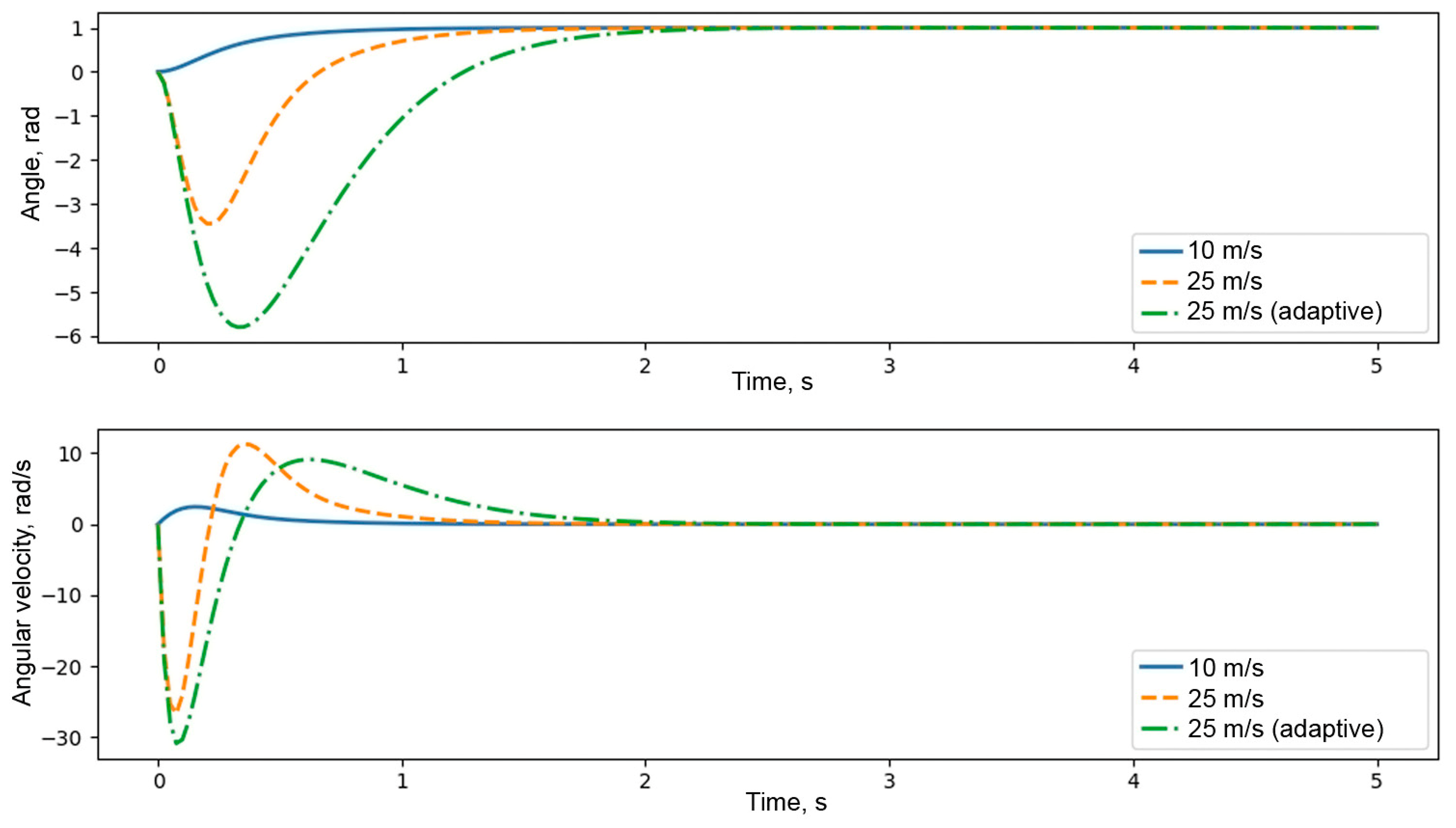 Applsci 15 06096 g012