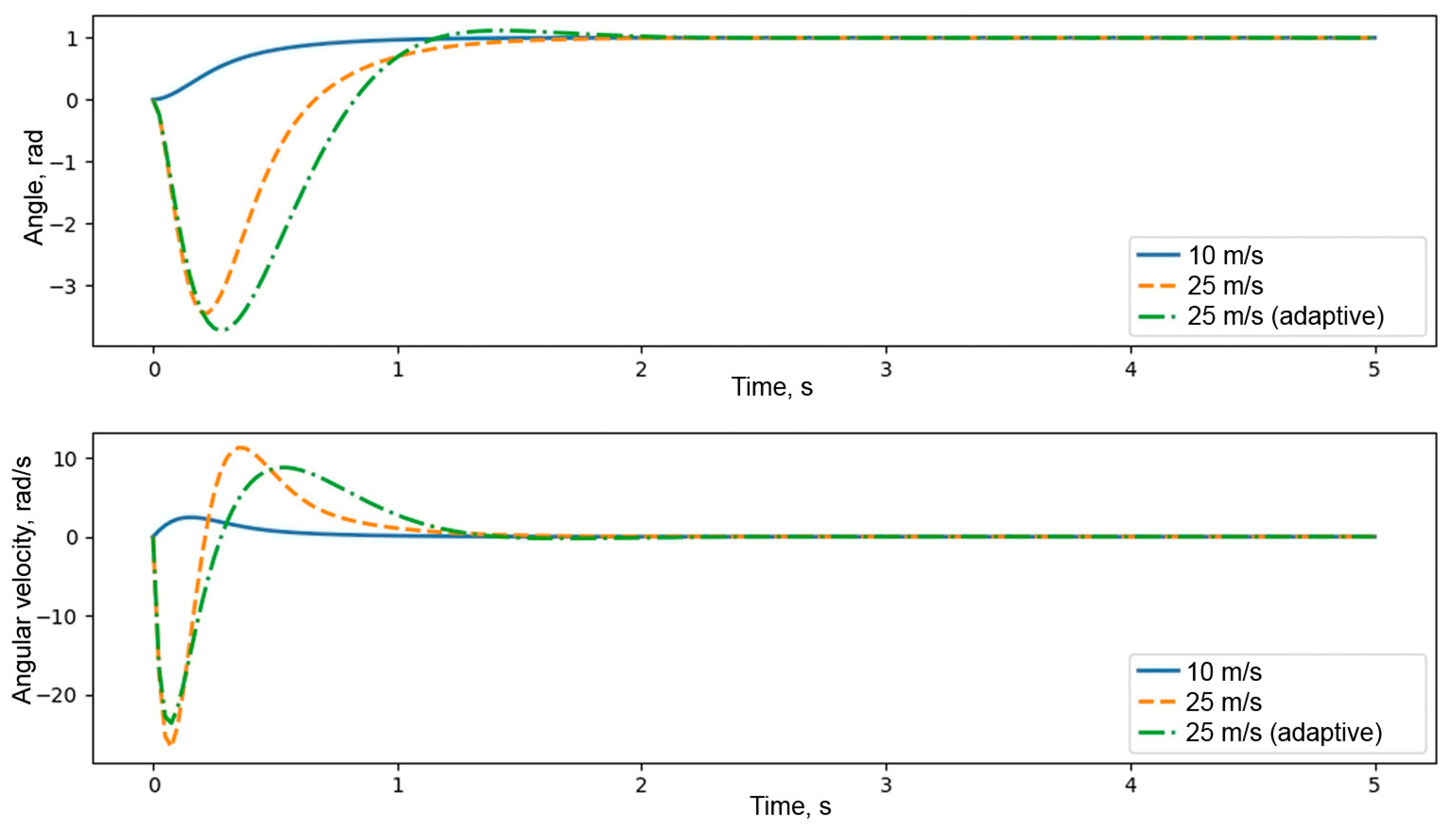 Applsci 15 06096 g014