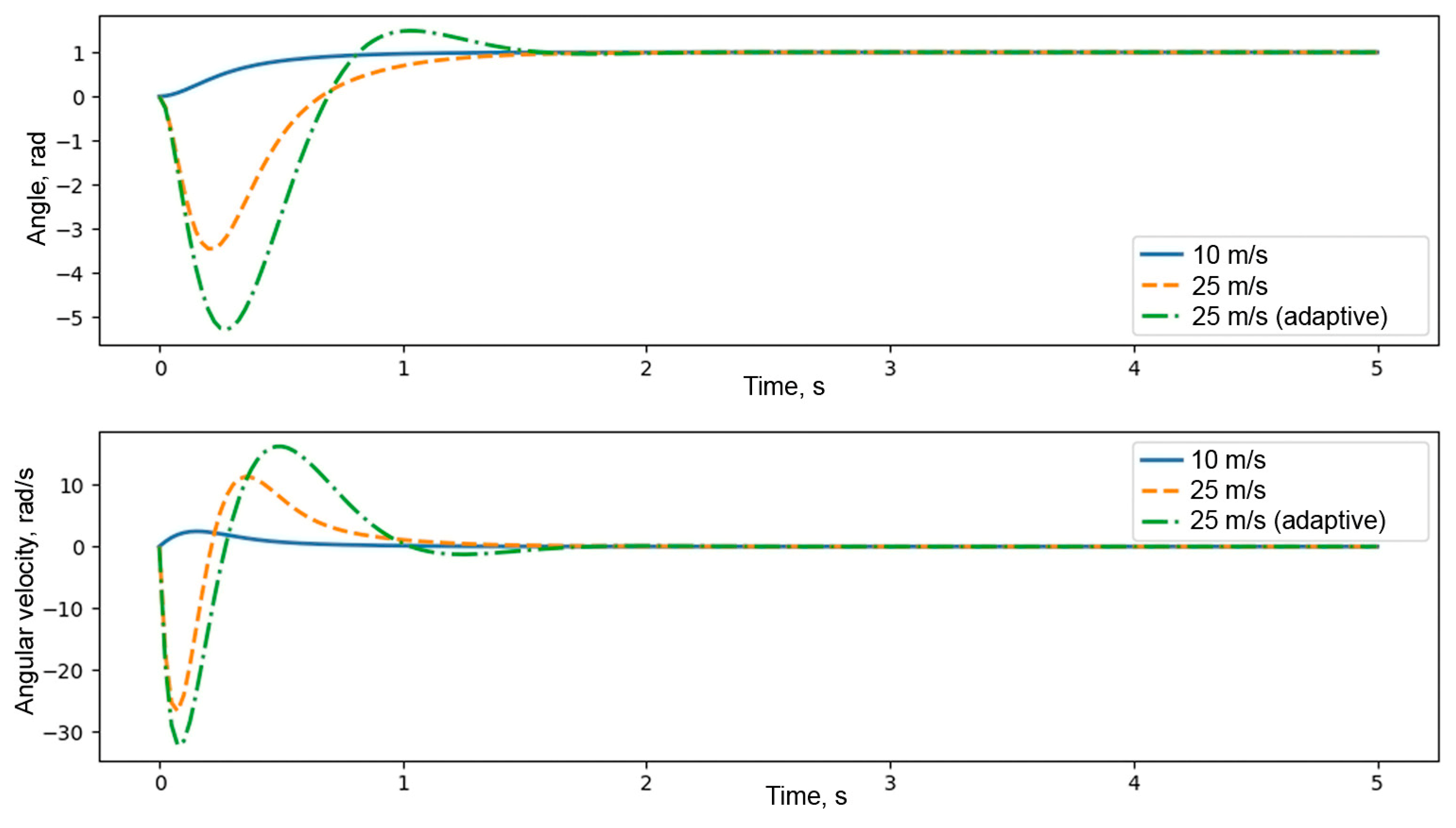 Applsci 15 06096 g015