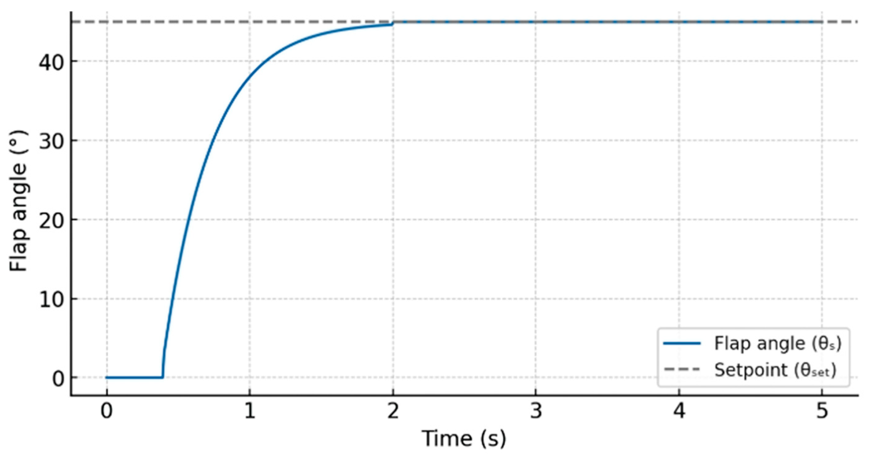 Applsci 15 06096 g017
