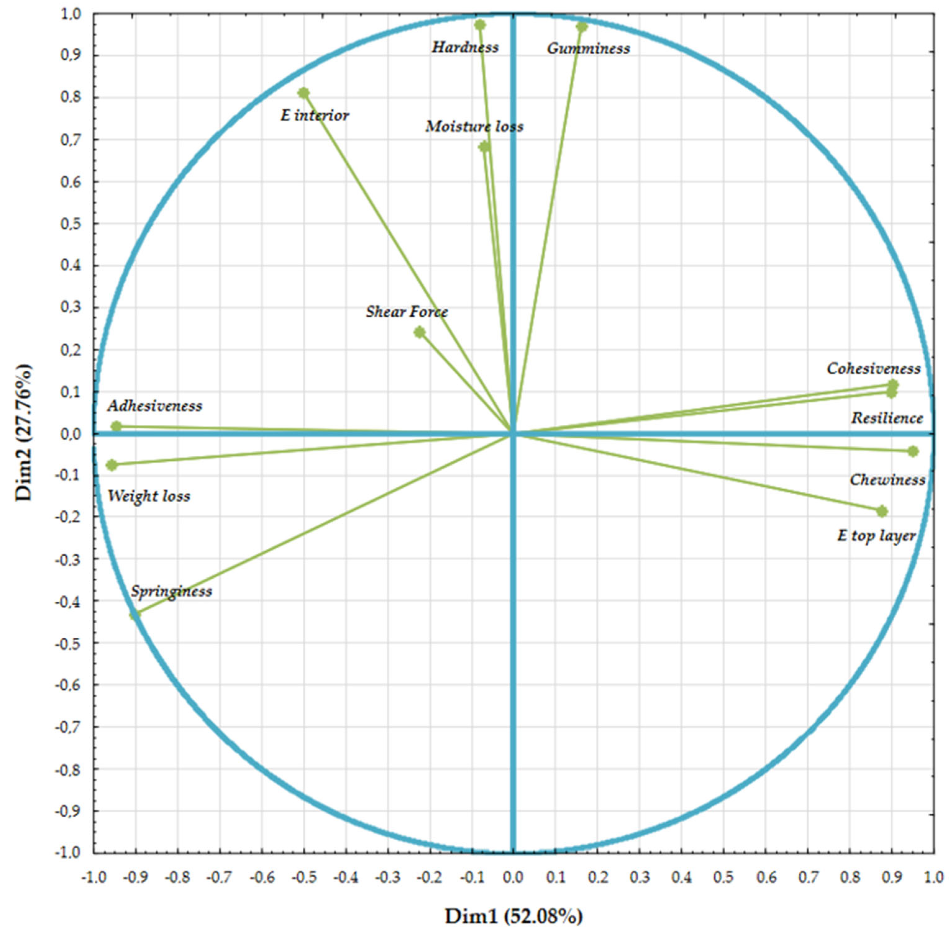 Applsci 15 06098 g012