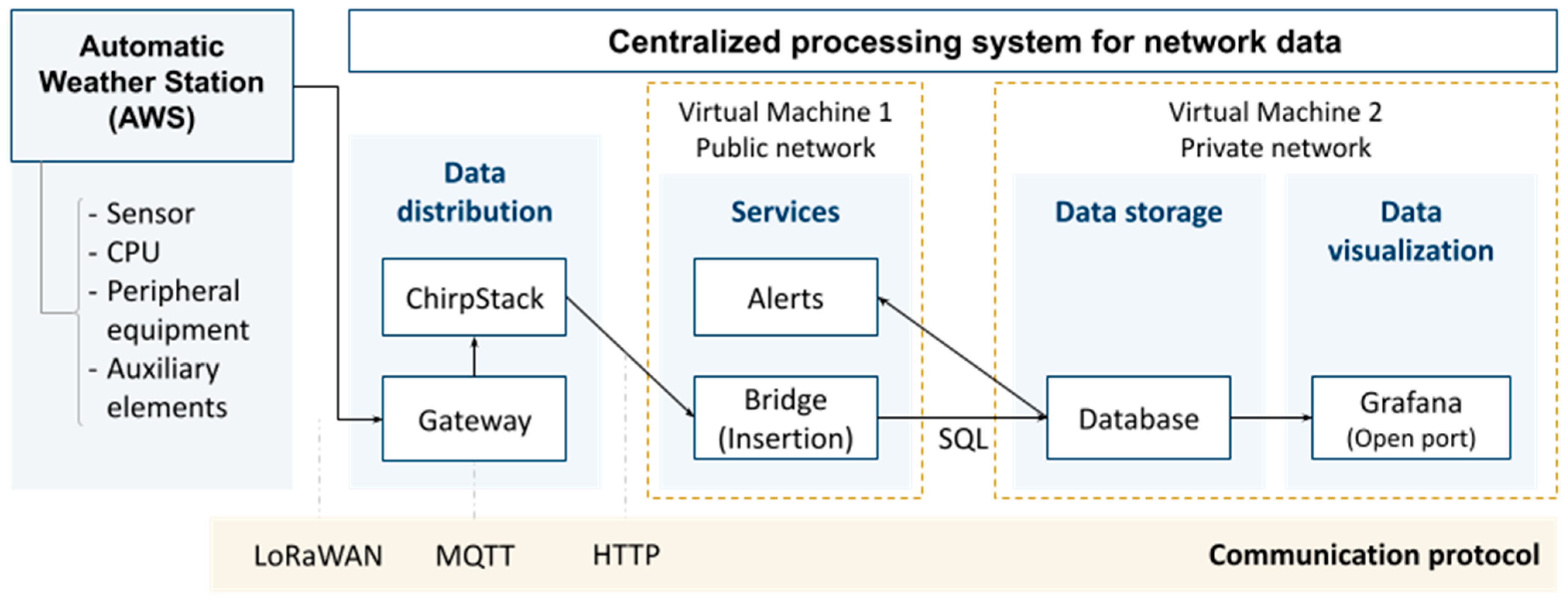 Applsci 15 06100 g001