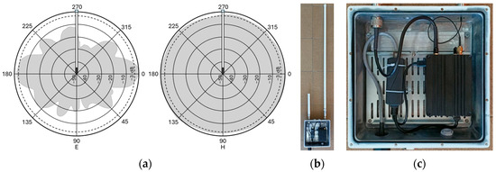 Applsci 15 06100 g003