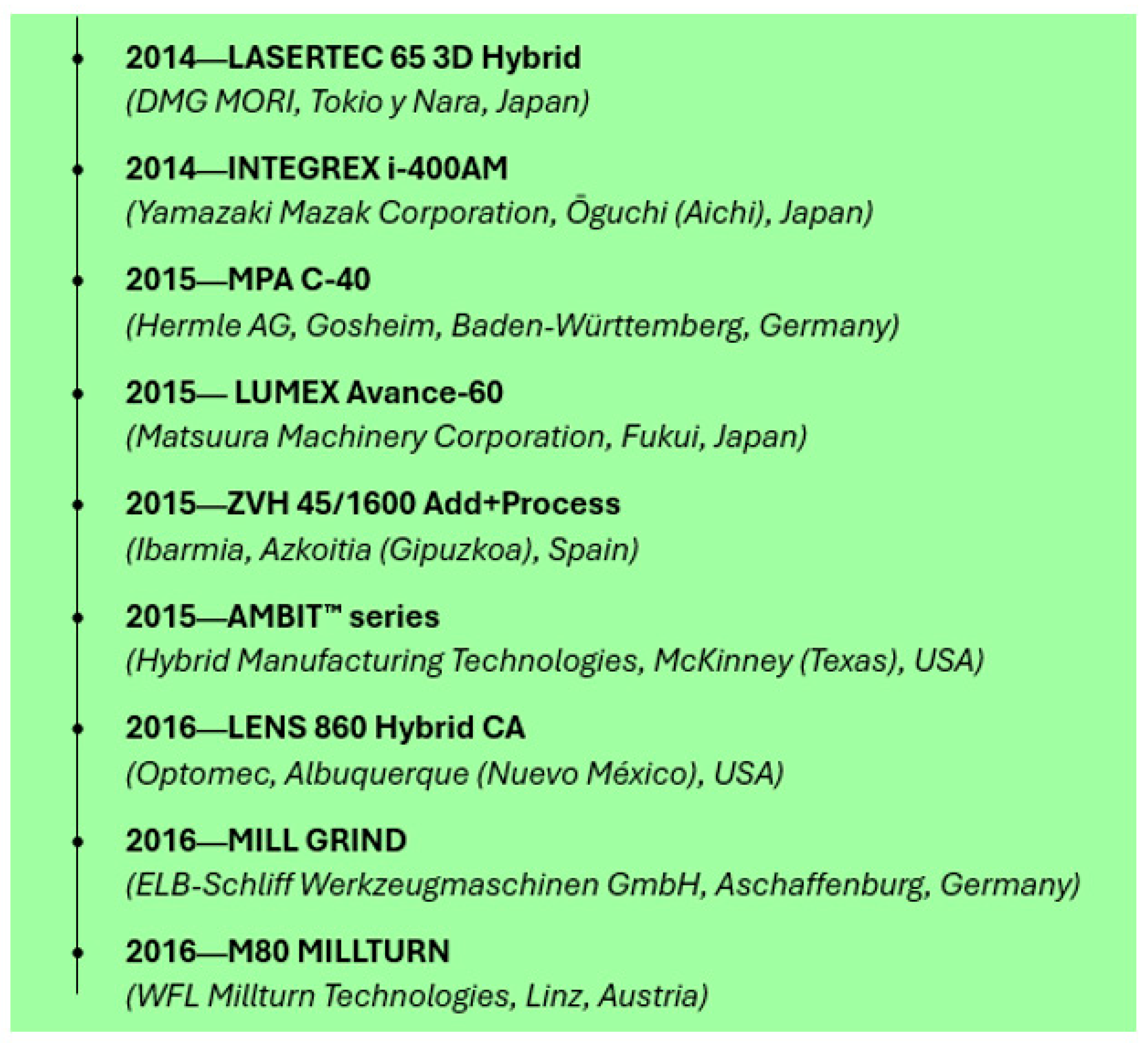 Applsci 15 06102 g002