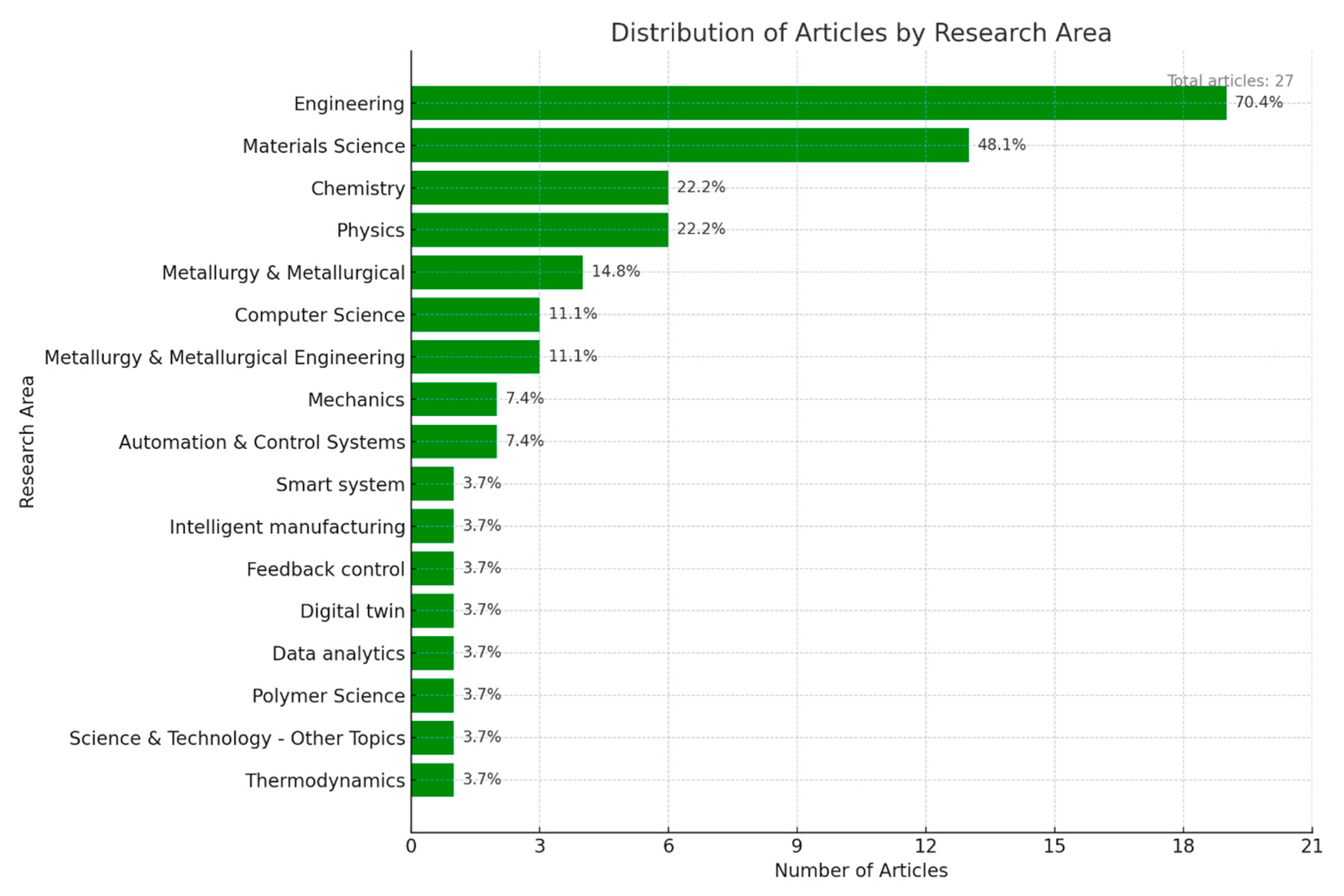 Applsci 15 06102 g006