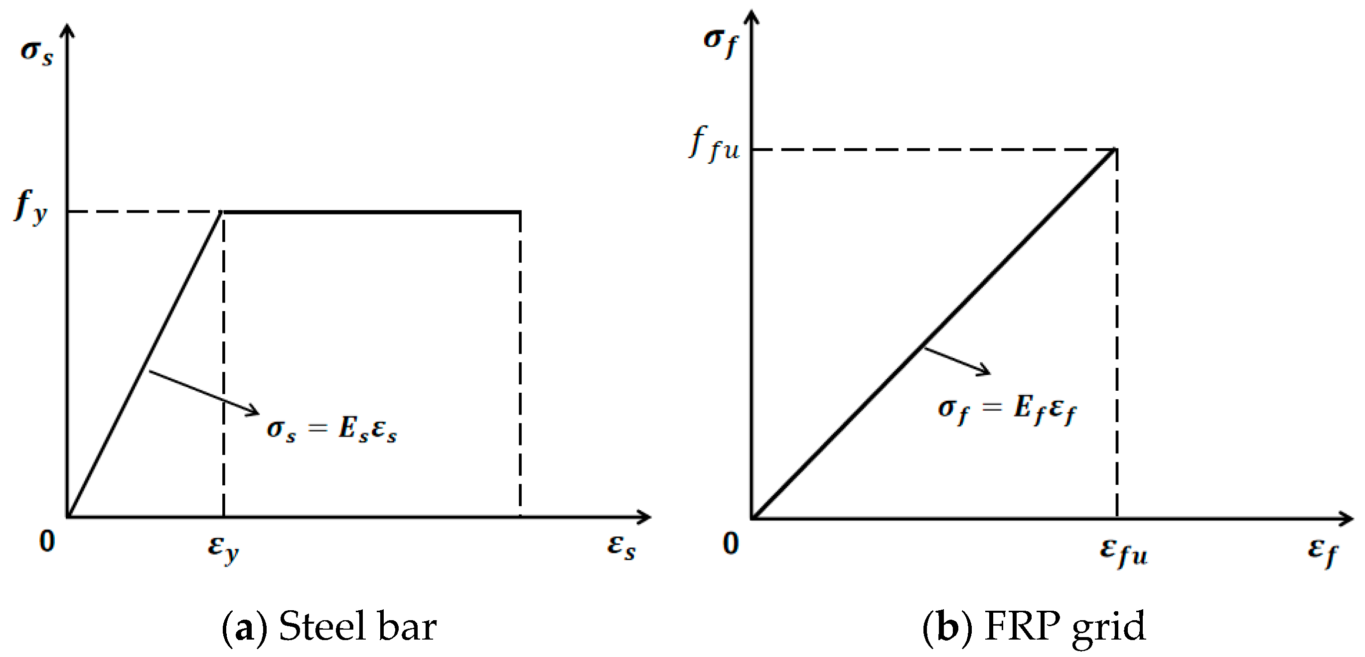 Applsci 15 06103 g003