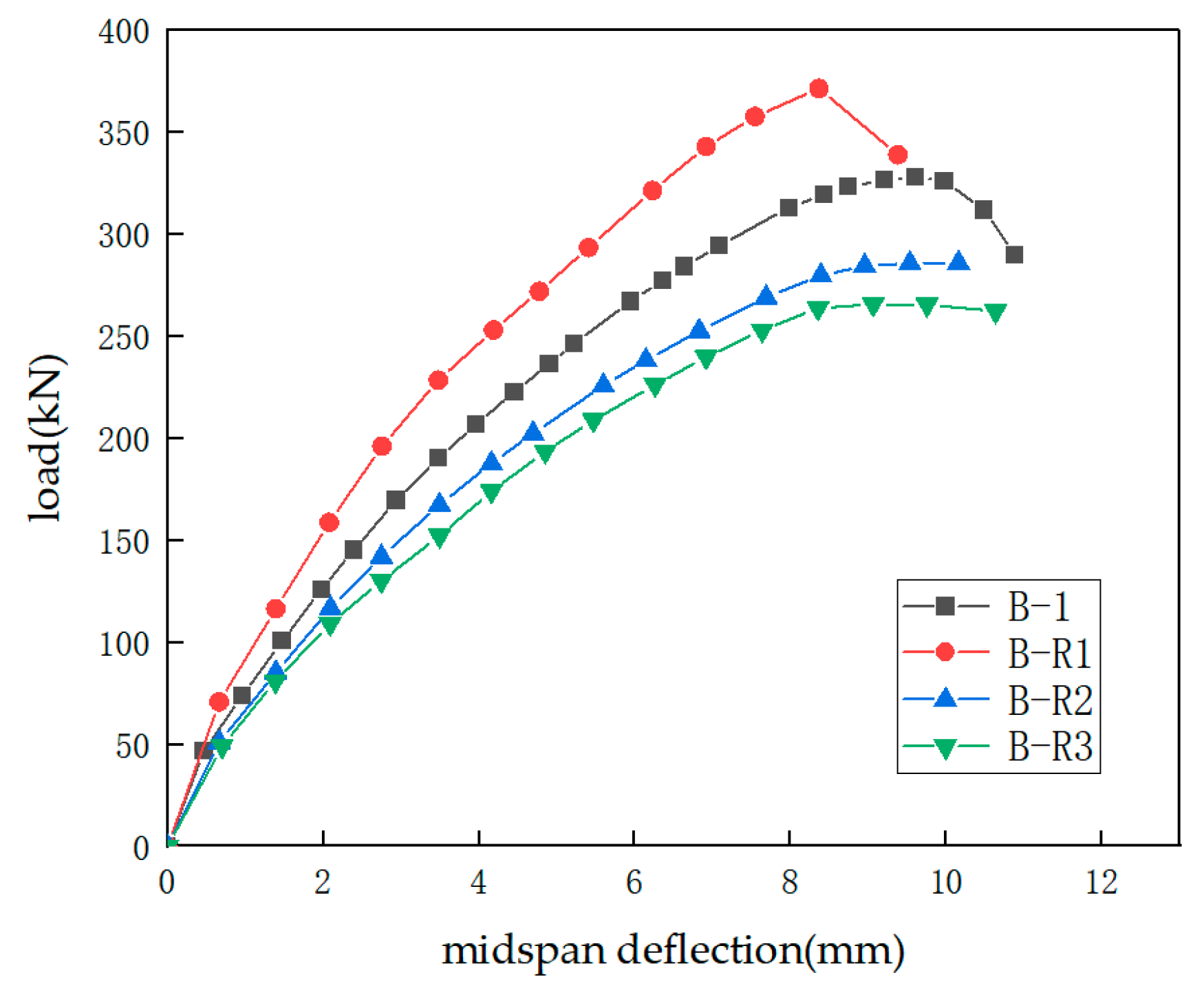 Applsci 15 06103 g011