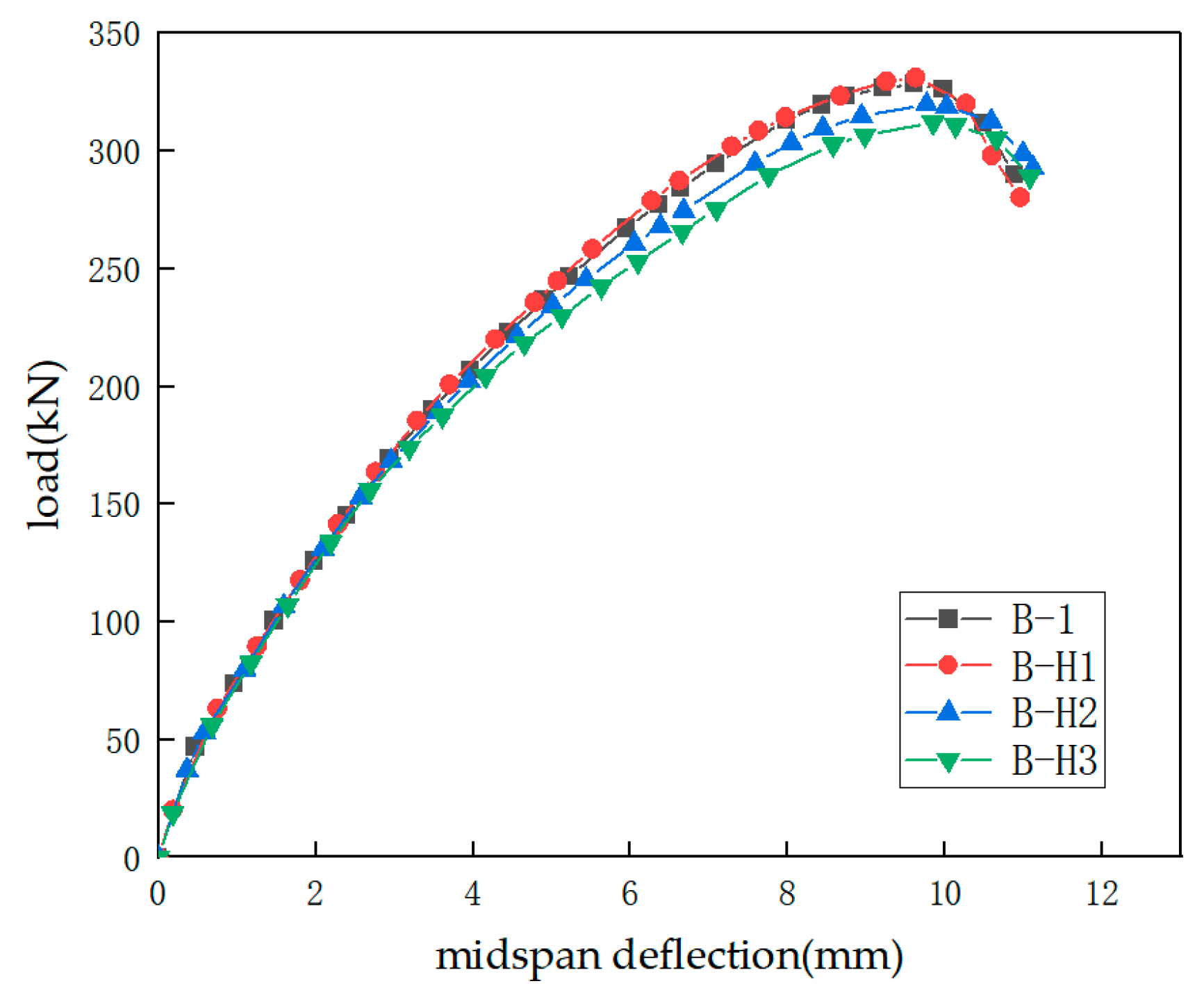 Applsci 15 06103 g012