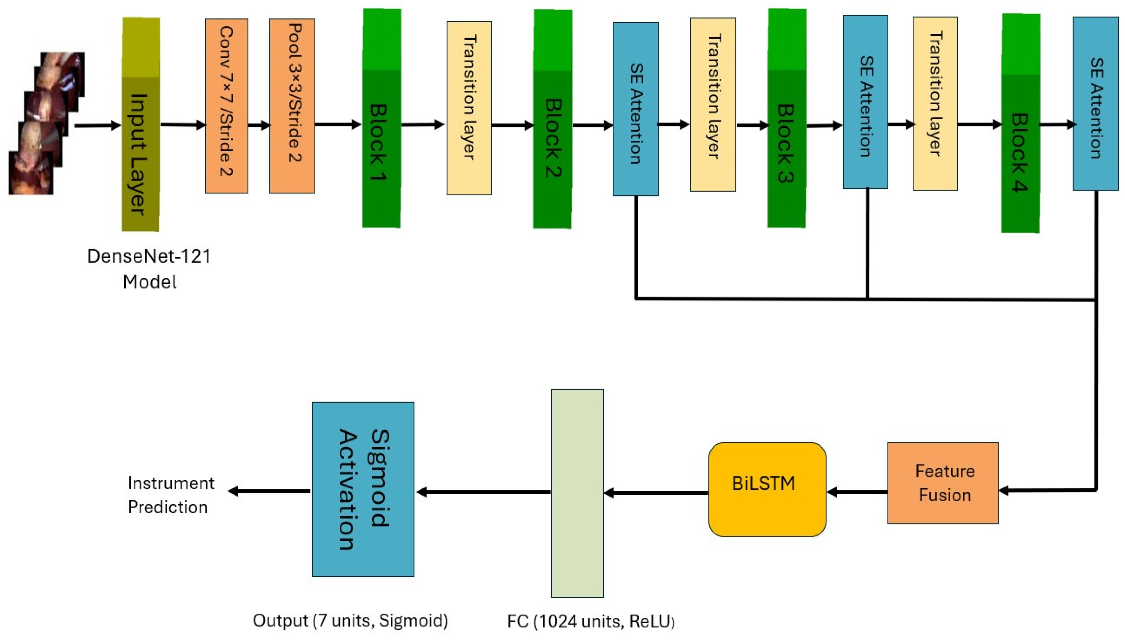 Applsci 15 06121 g002