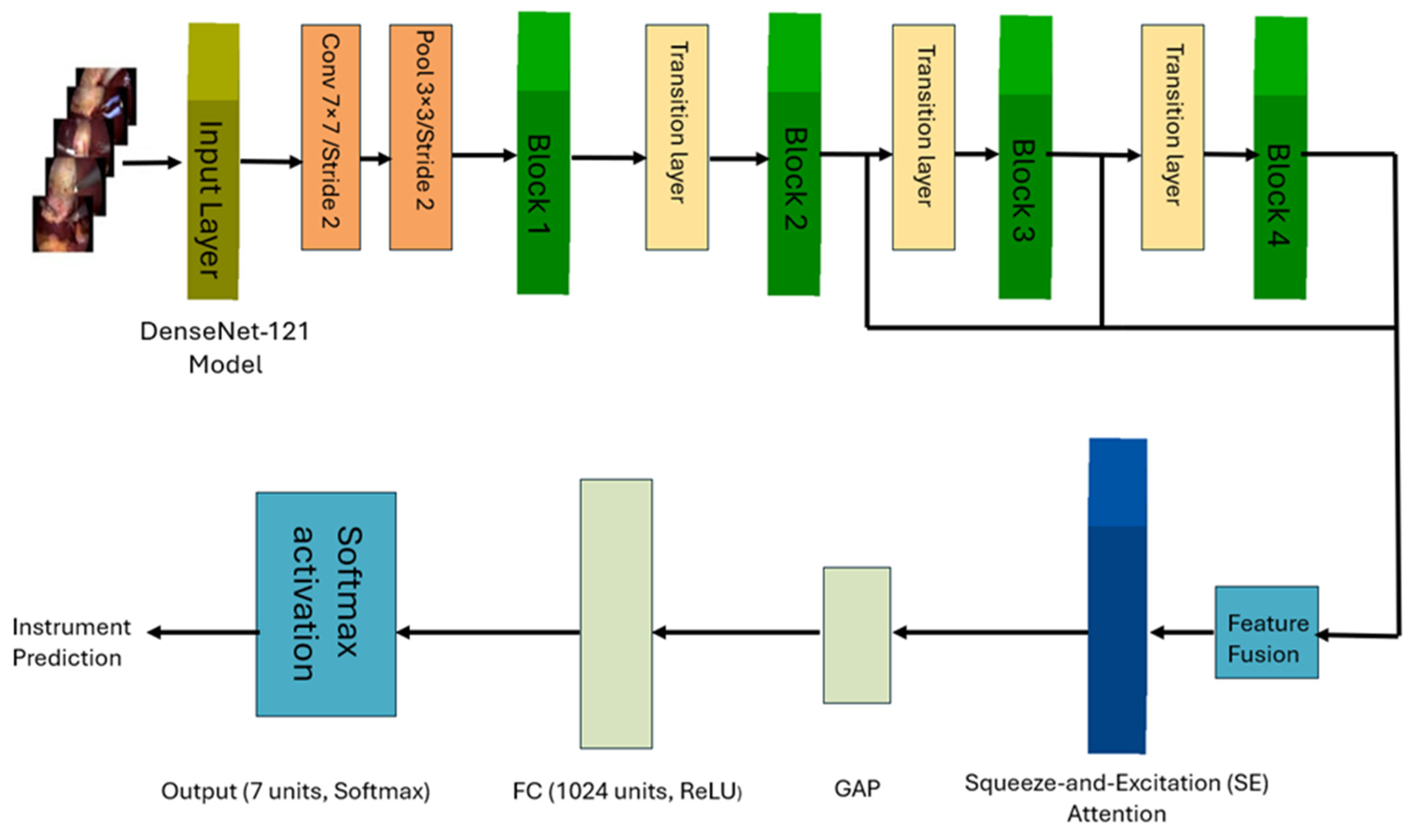 Applsci 15 06121 g003