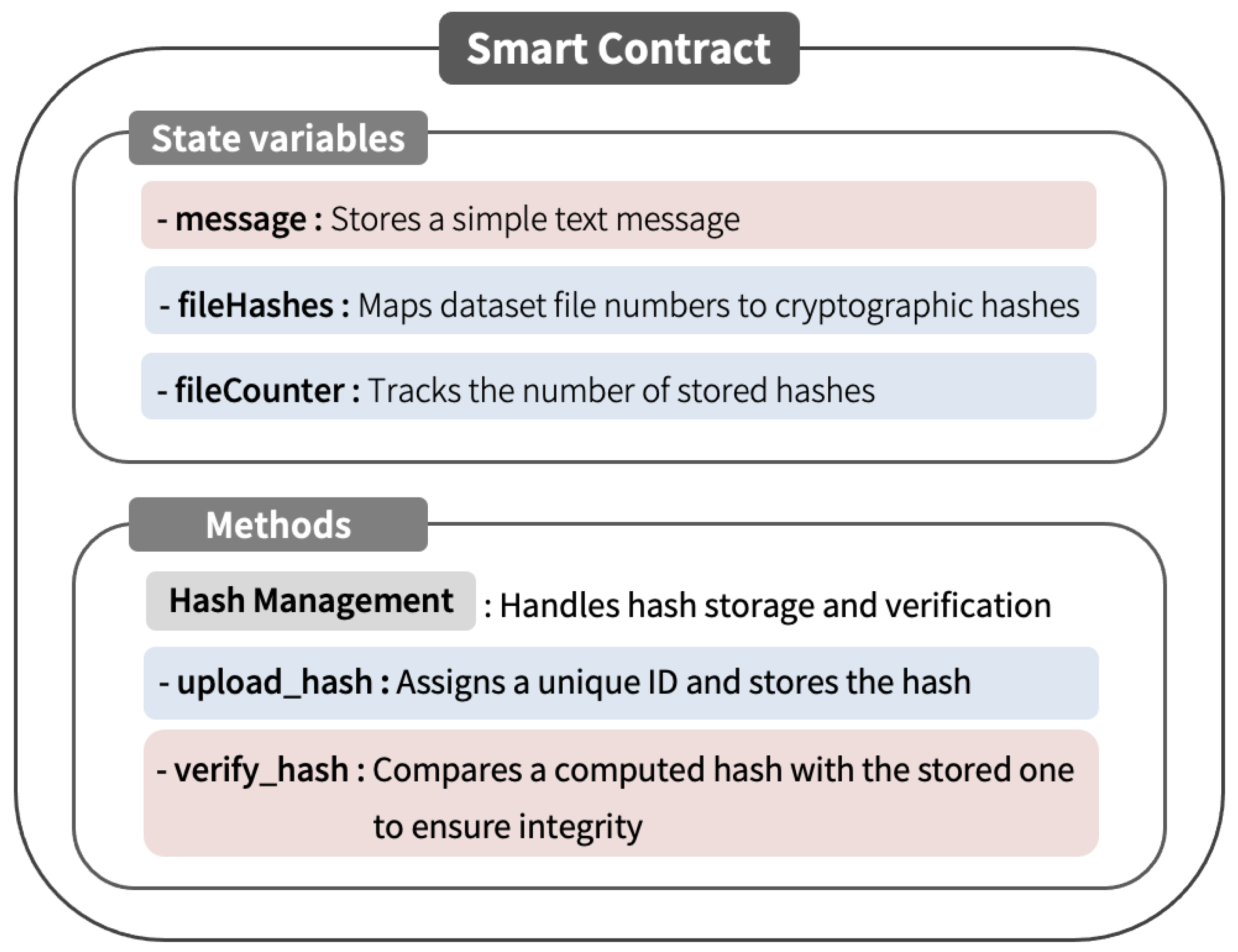 Applsci 15 06123 g003