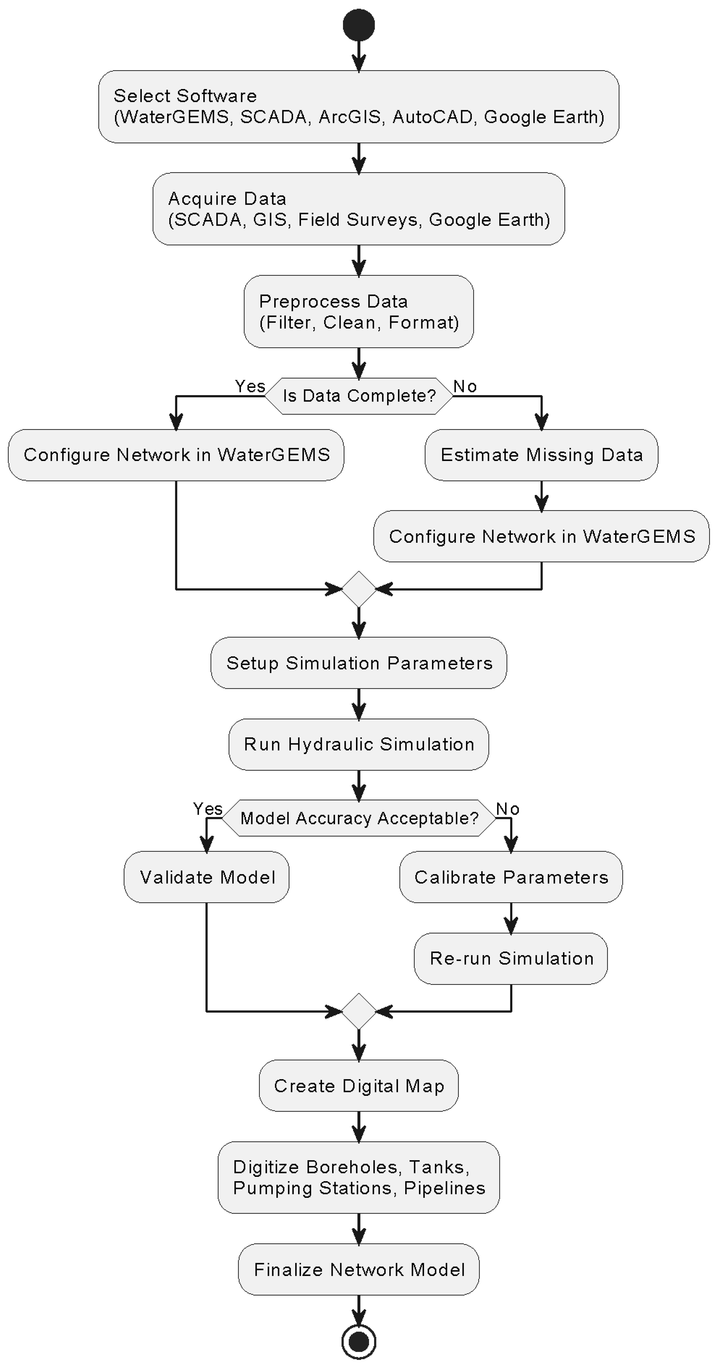 Applsci 15 06124 g002