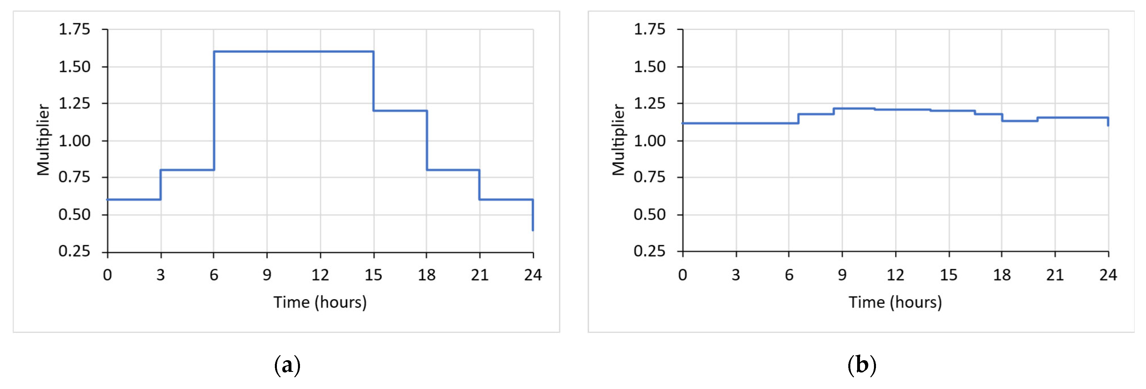 Applsci 15 06124 g005