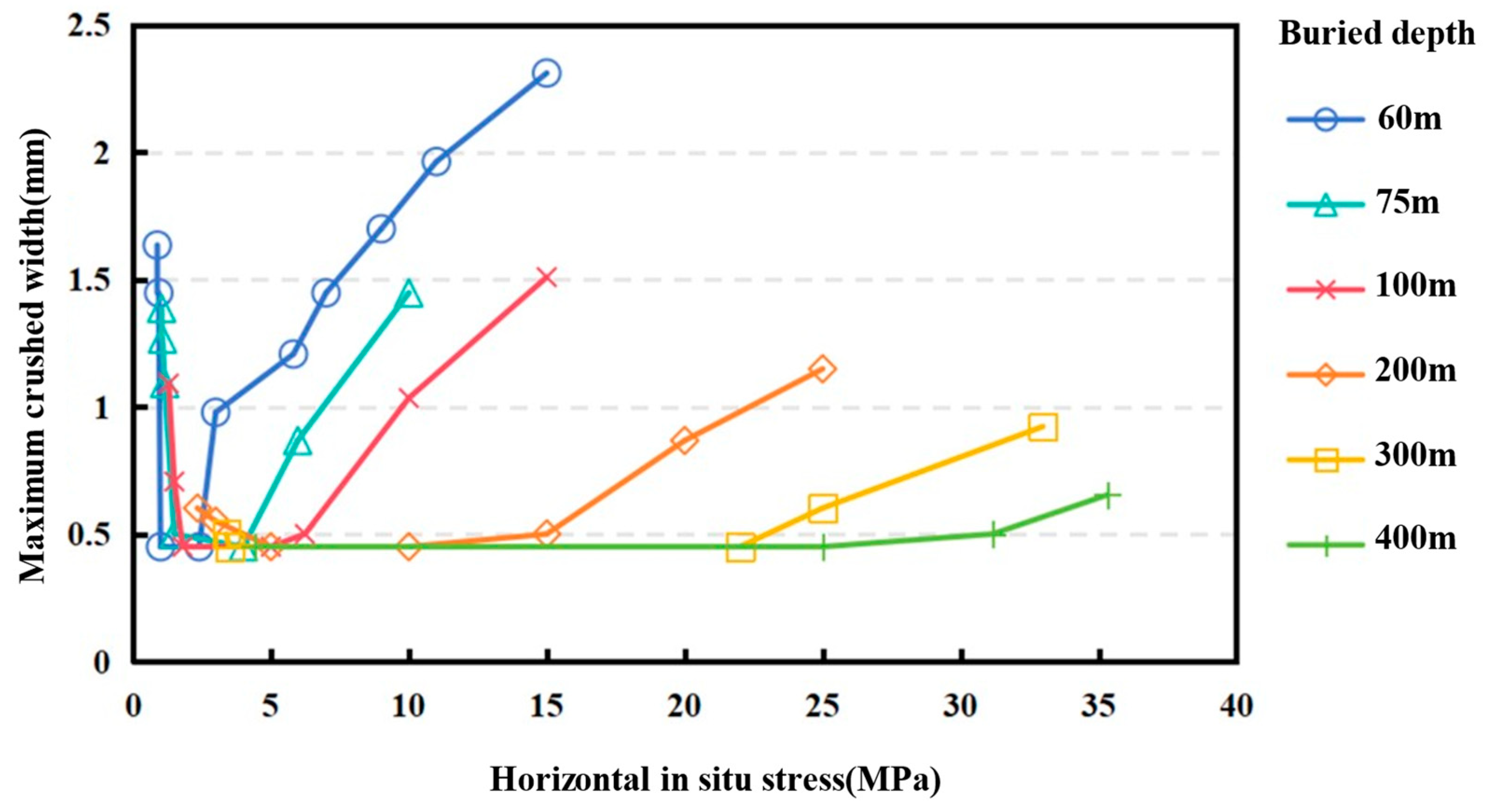 Applsci 15 06132 g014