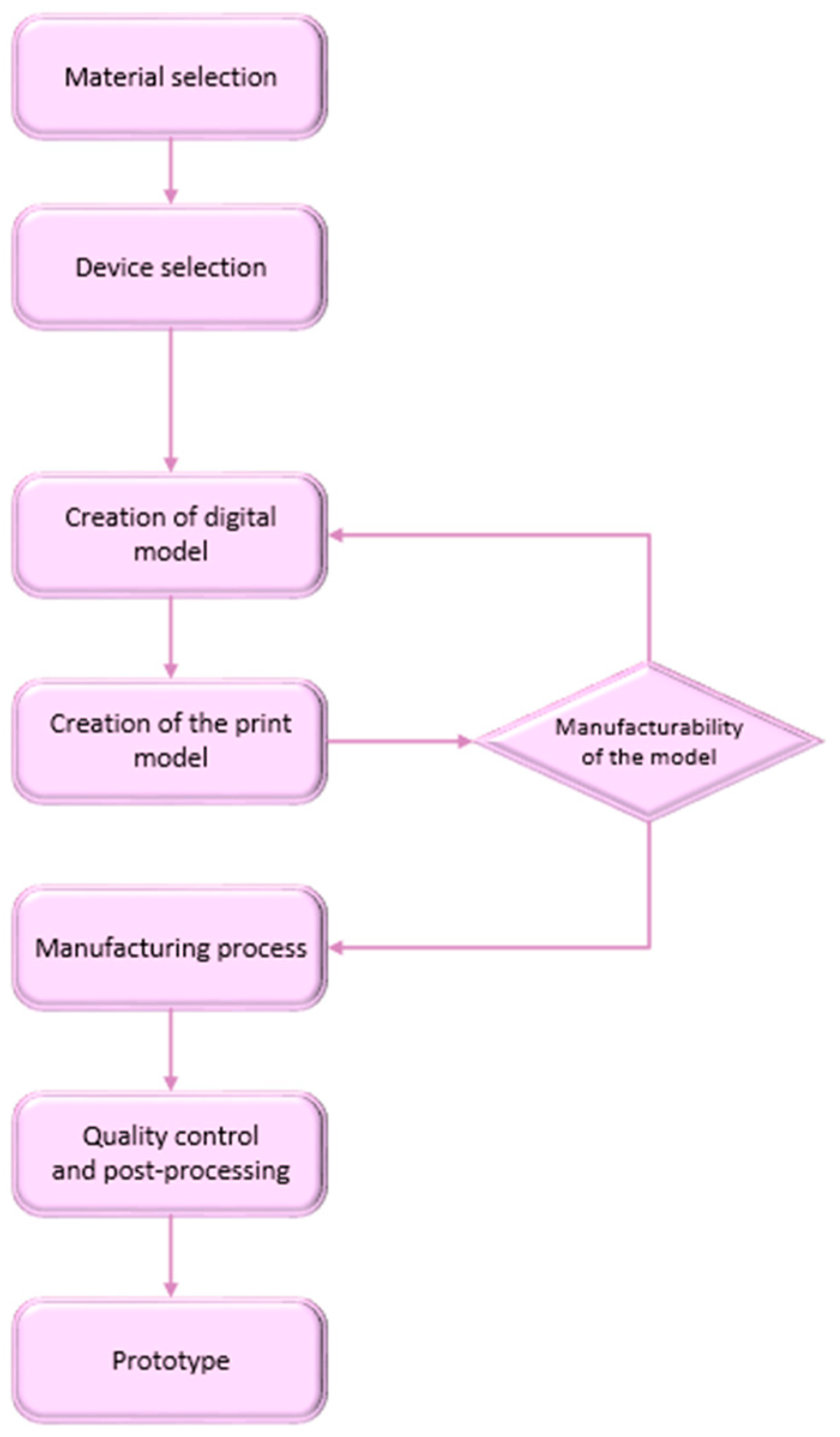 Applsci 15 06154 g003