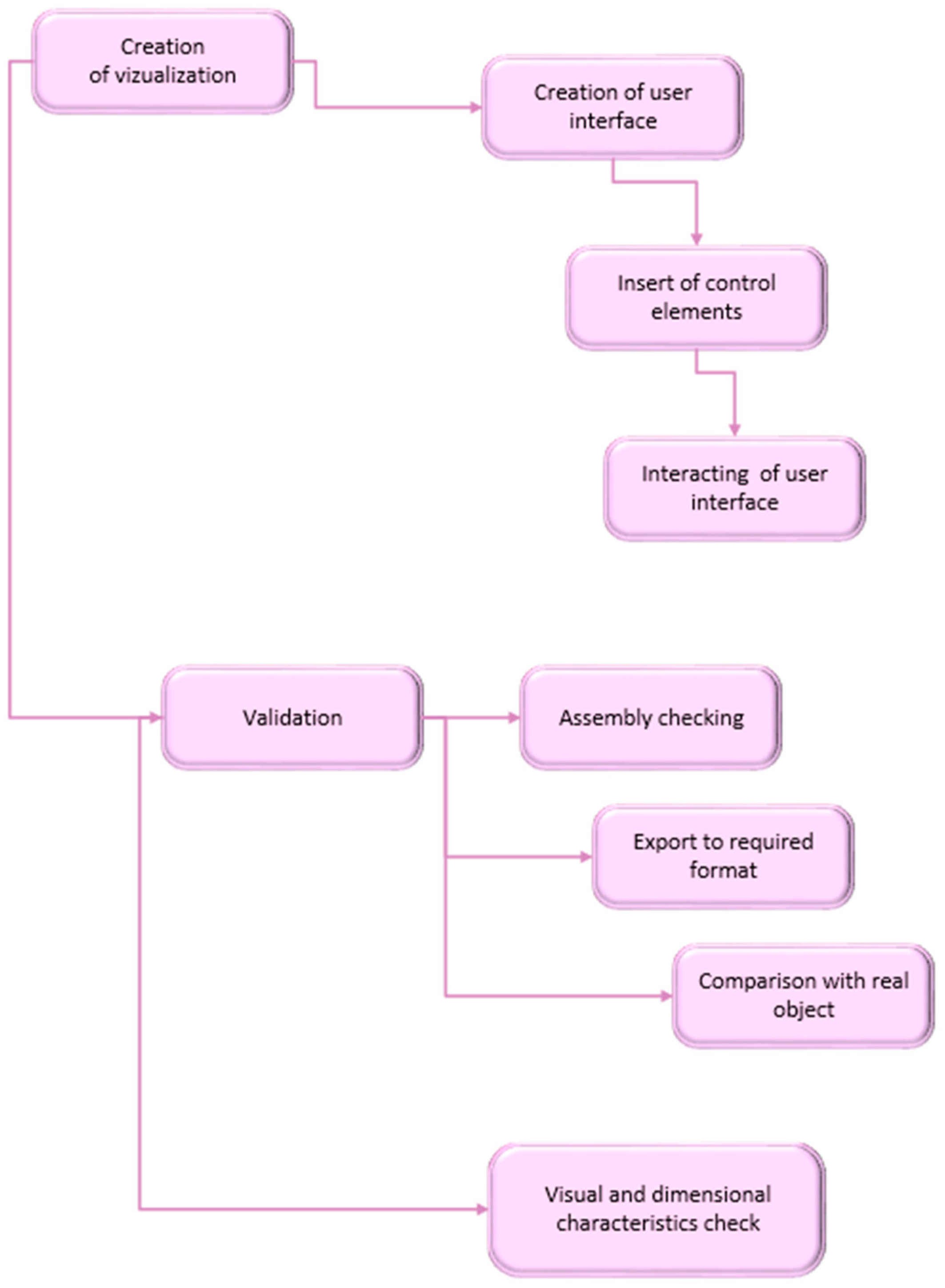 Applsci 15 06154 g004