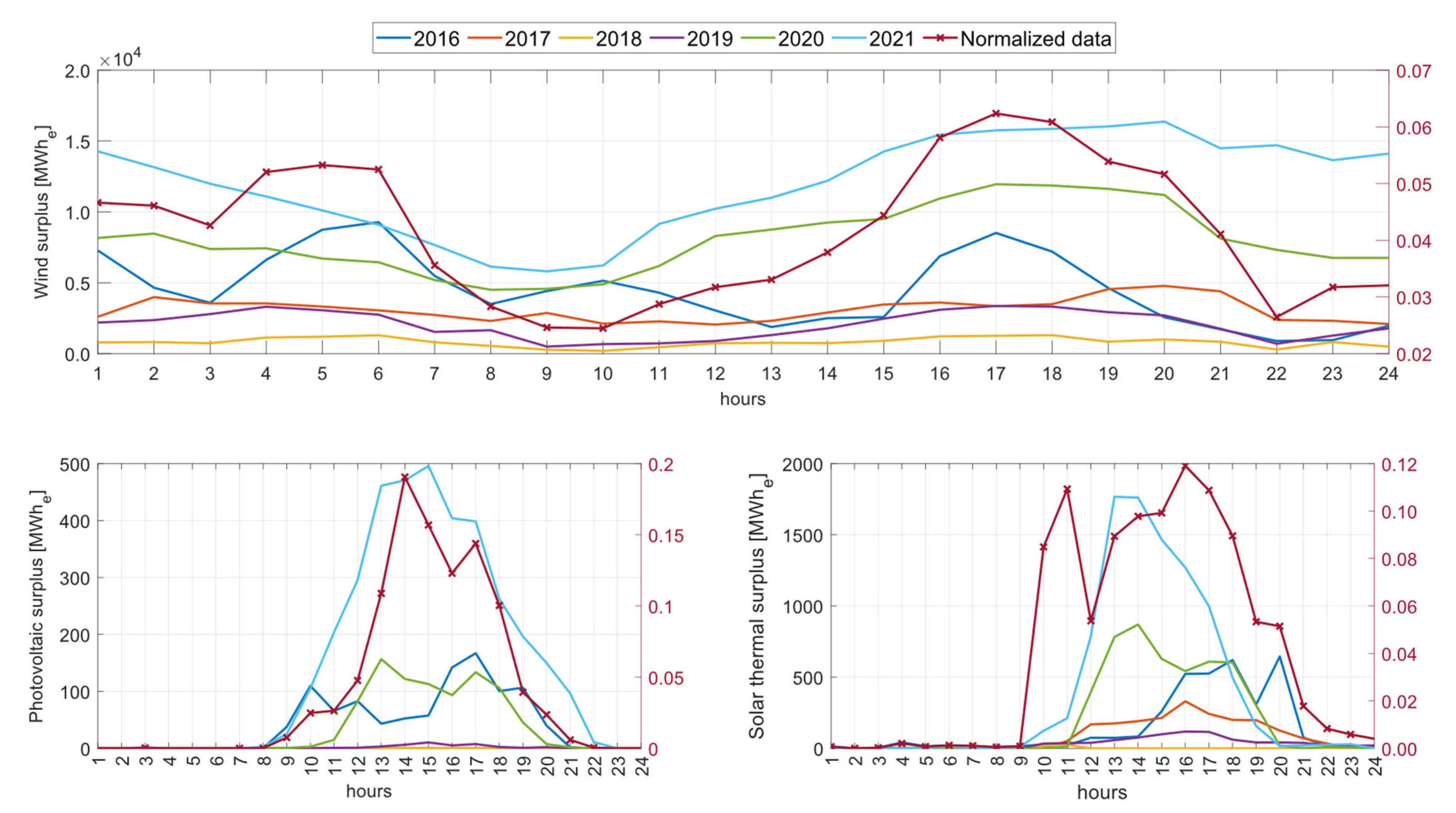 Applsci 15 06162 g001