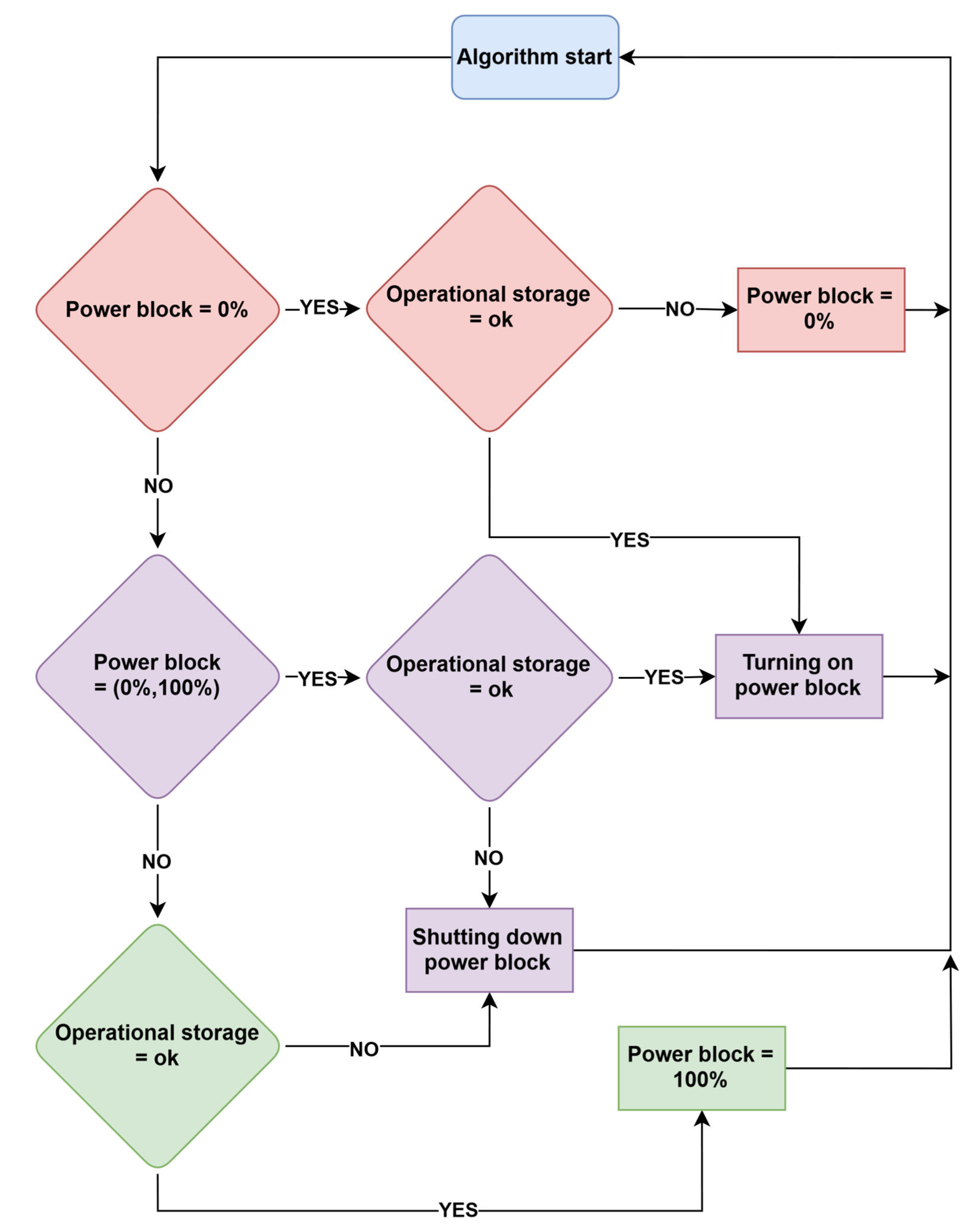 Applsci 15 06162 g004