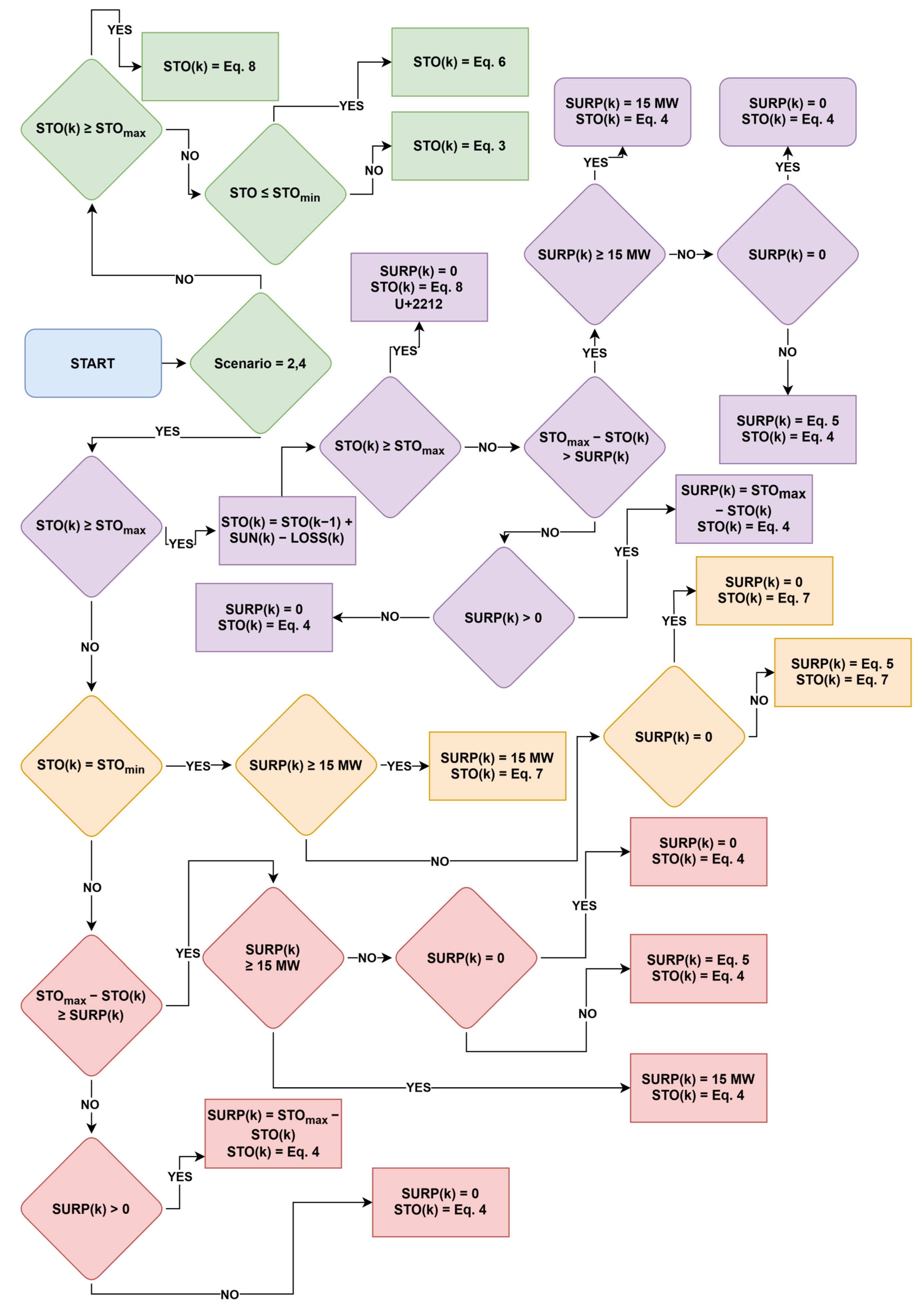 Applsci 15 06162 g005