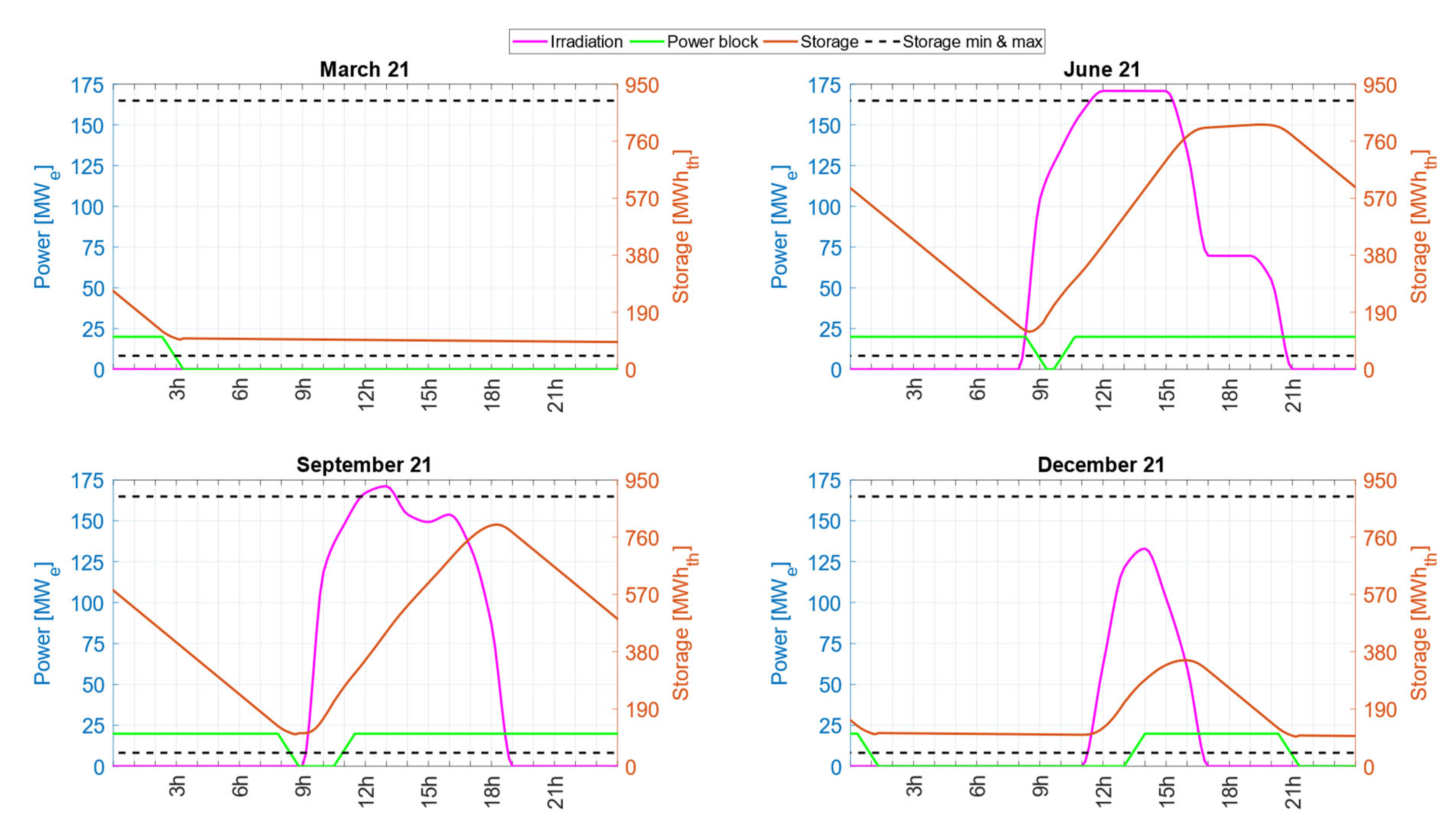 Applsci 15 06162 g006