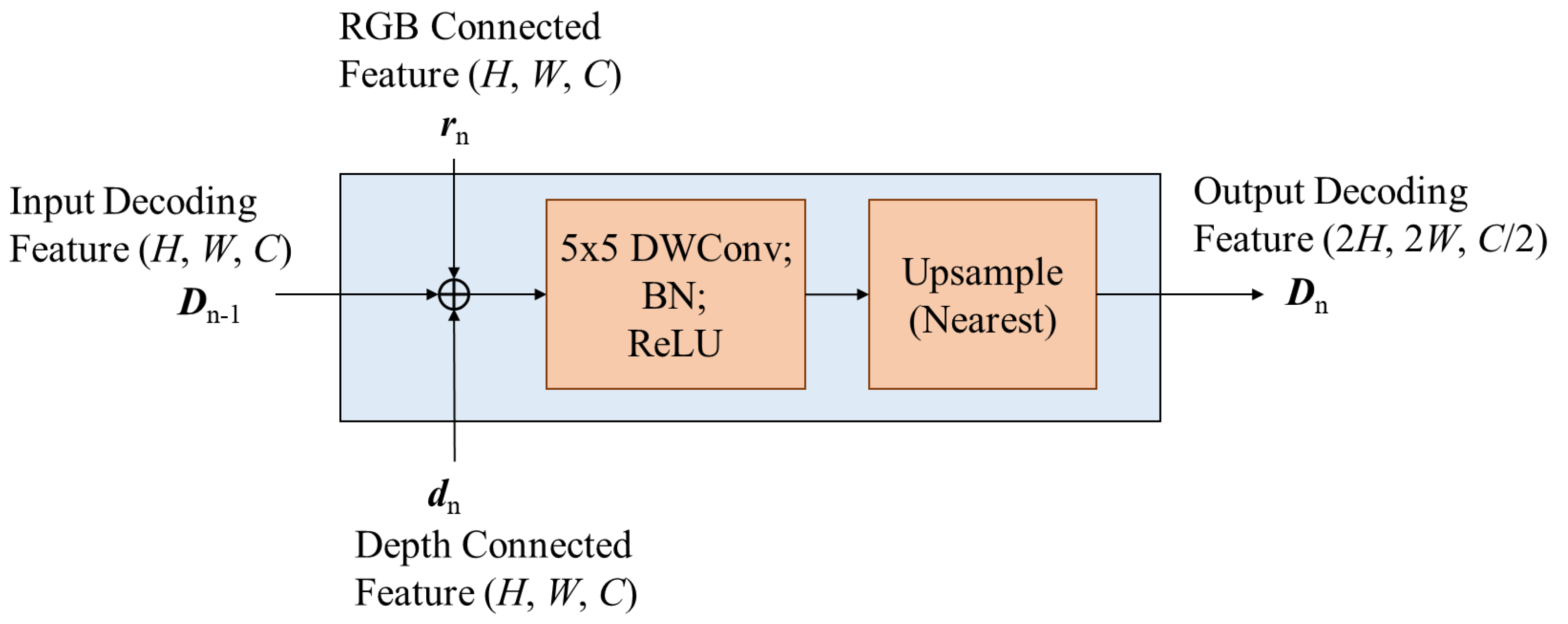 Applsci 15 06169 g004 Applsci 15 06169 g004