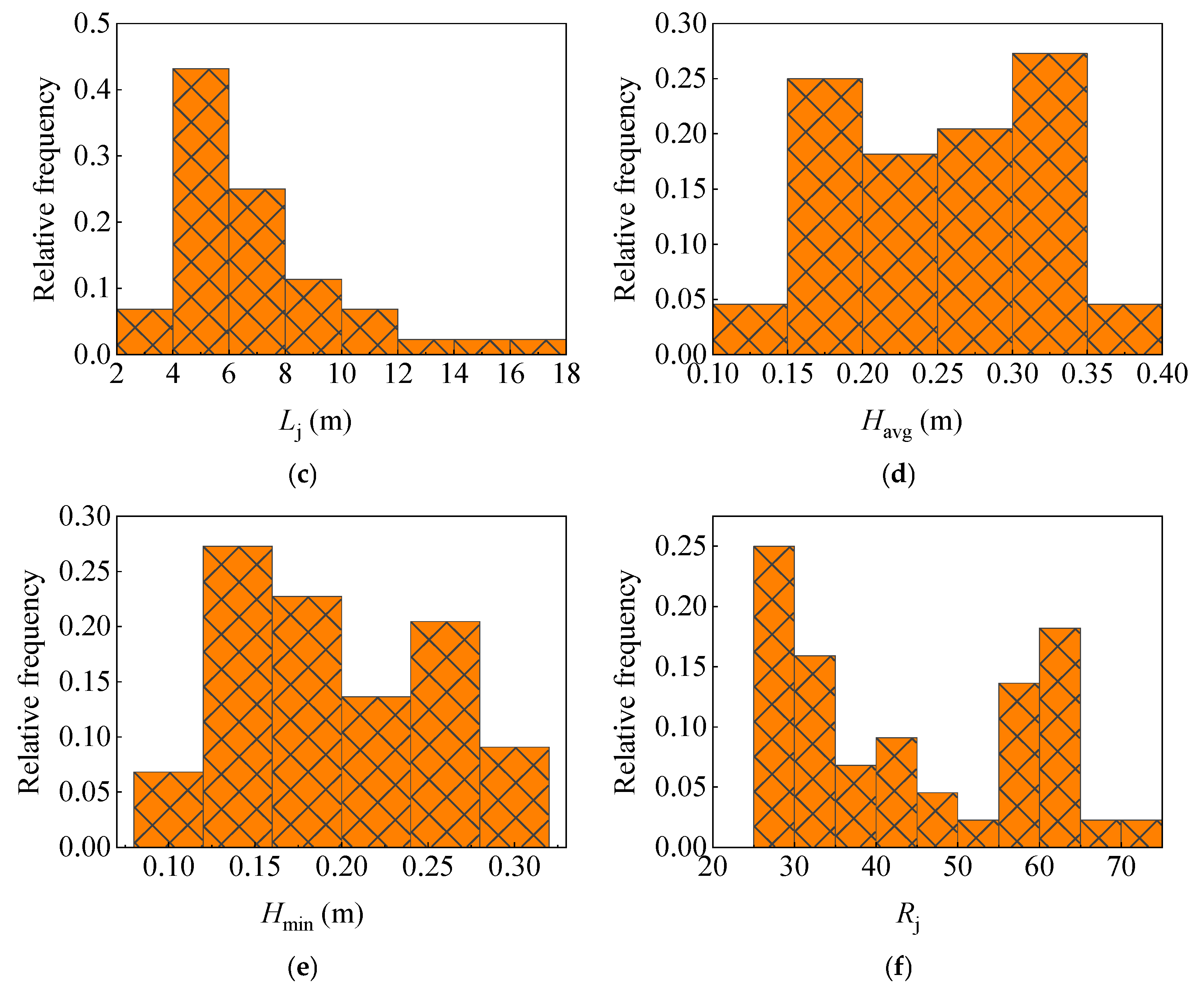 Applsci 15 06178 g004b