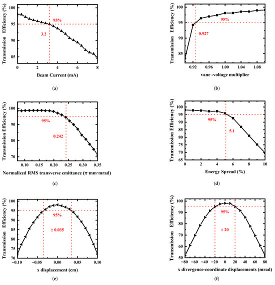 Applsci 15 06182 g010