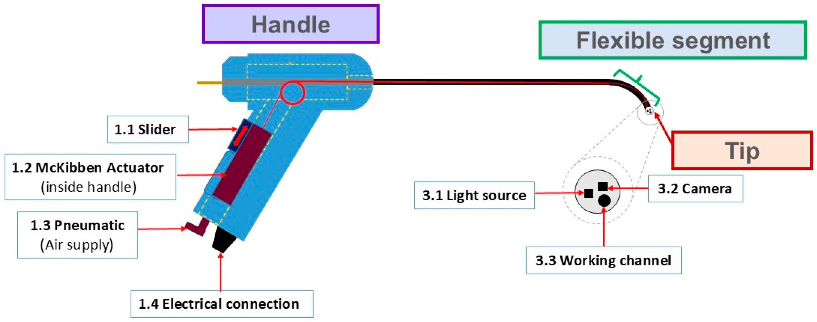 Applsci 15 06203 g001 Applsci 15 06203 g001