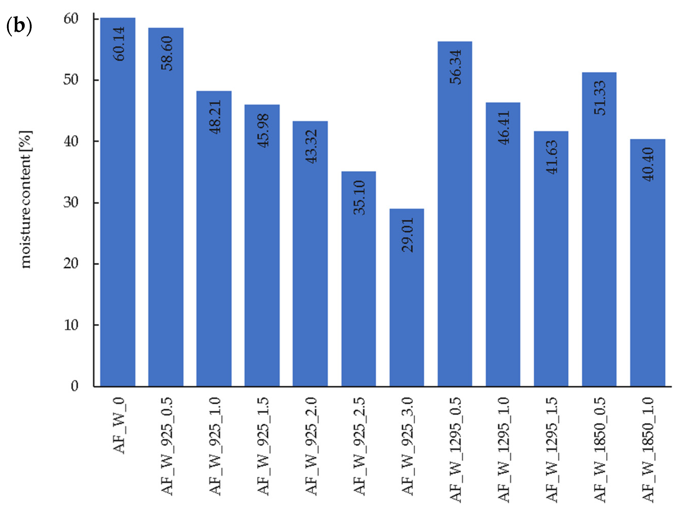Applsci 15 06204 g001b