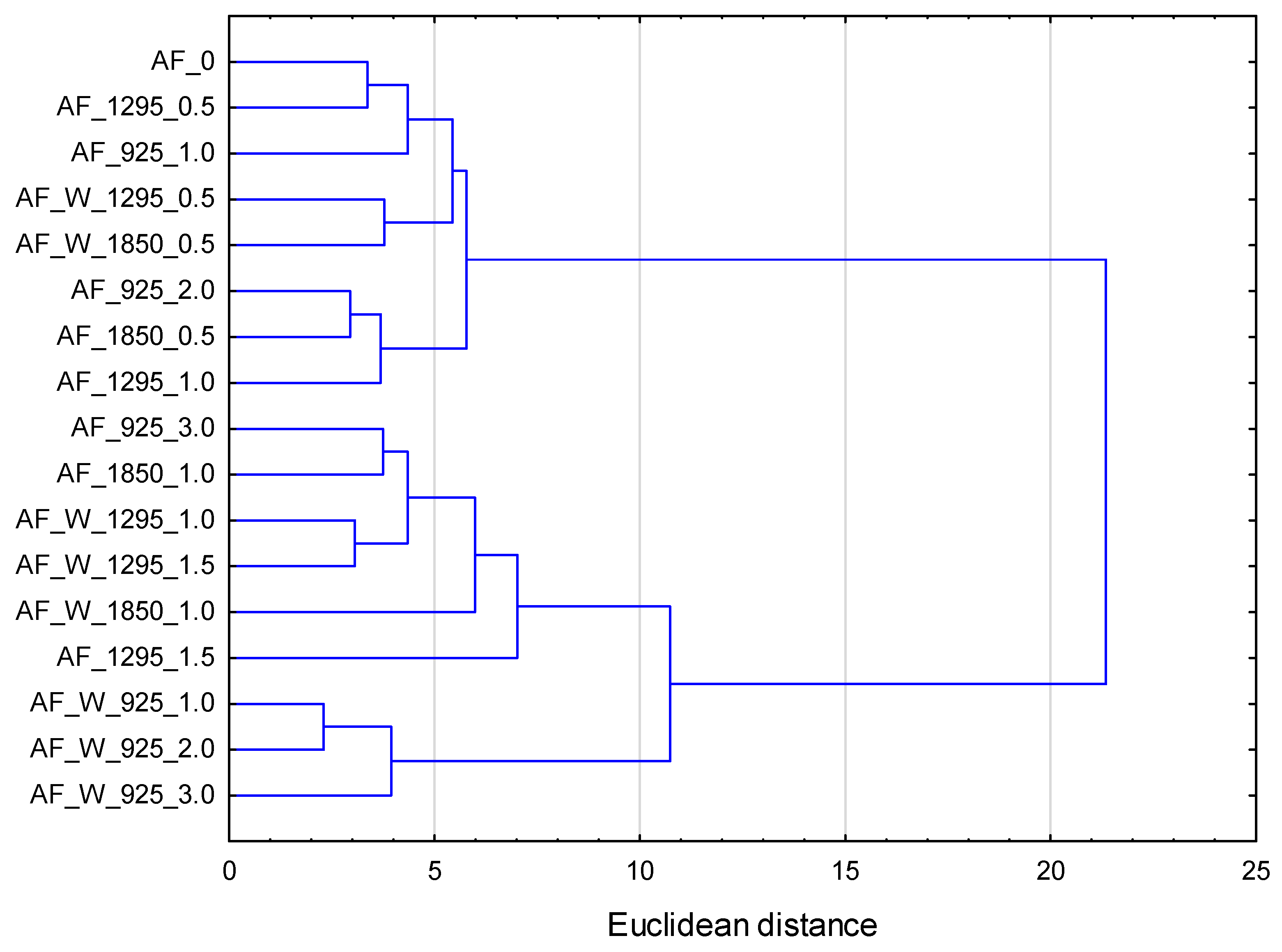 Applsci 15 06204 g003