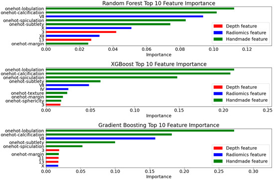 Applsci 15 06224 g0a2