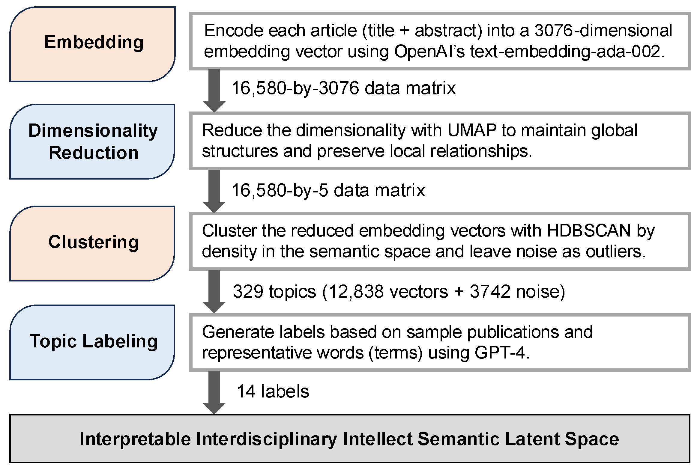 Applsci 15 06252 g002